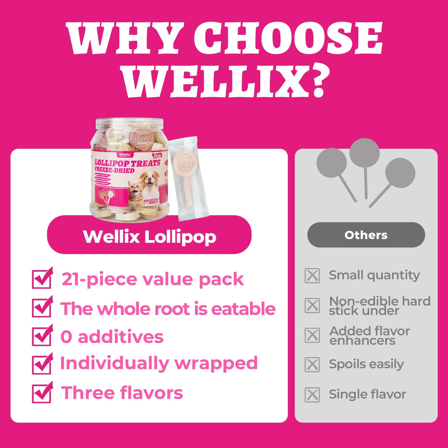 Wellix Freeze Dried Dog&Cat Treats - High Protein Chicken Recipe Lollipop Cat Treats - Three Flavors (Cat Grass, Dragon Fruit, G