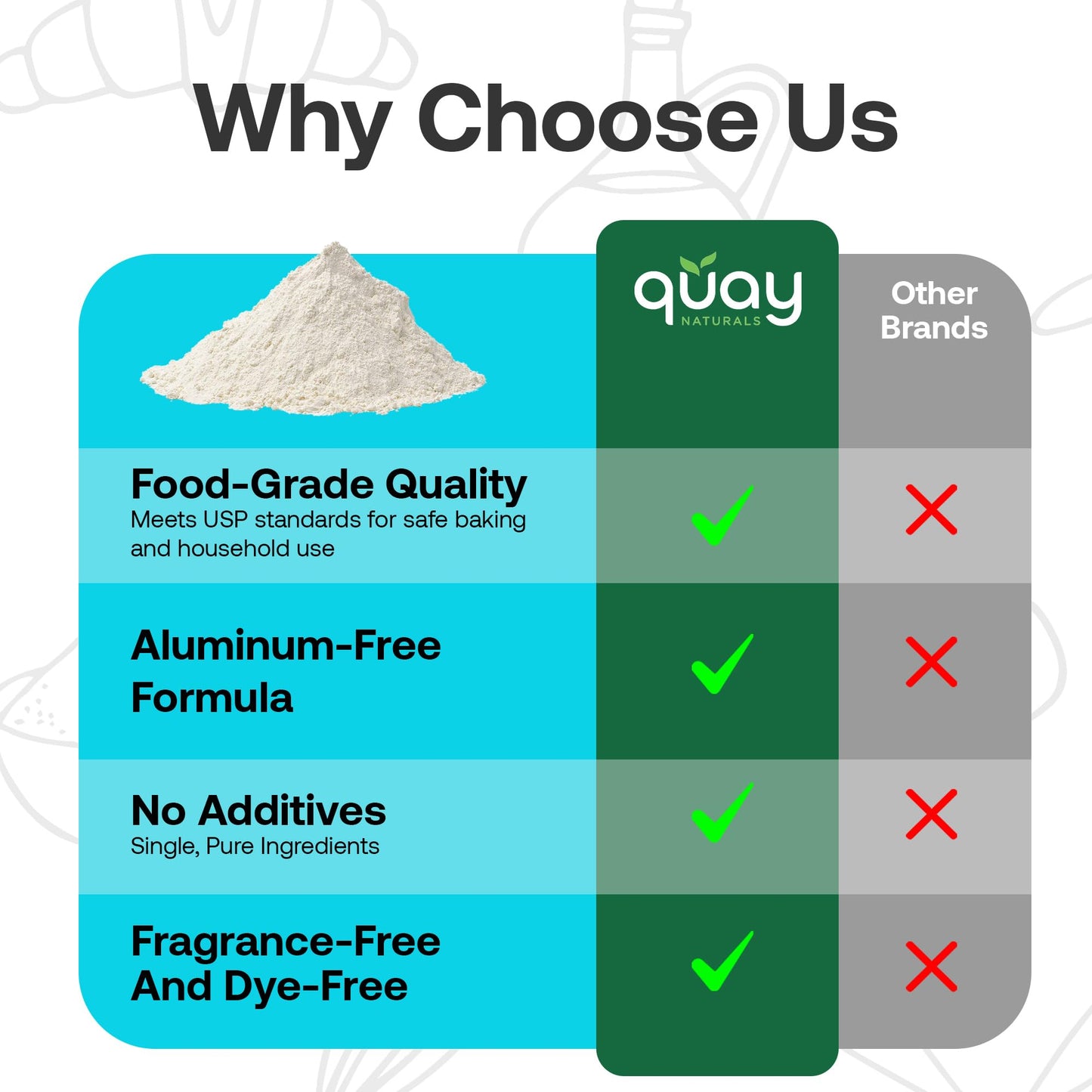 Quay Naturals Pure Baking Soda 1lb - Aluminum-Free, Food-Grade, Multi-Purpose - For Baking, Cleaning & Deodorizing - Vegan, Glut