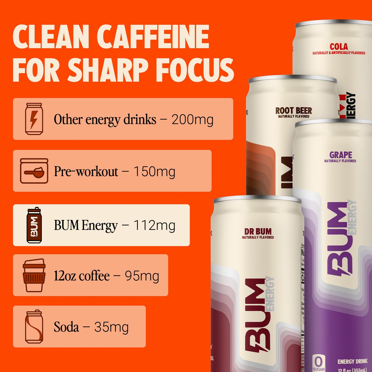 BUM Zero Sugar Energy Drink Variety Pack - Root malt-inspired  malt-inspired  Dr. Bum  Cola & G - Lightly Carbonated Sports Beverage with Natural Caffeine & Citicoline for Focus & Energy - 12 fl oz (12-Pack)
