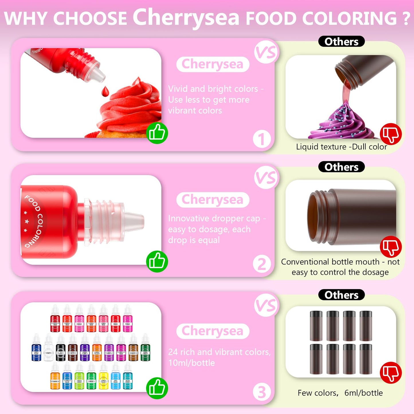 Cherrysea Food Coloring Set - 24 Vibrant Liquid Dyes, Tasteless, 0.35 Fl Oz Bottles, Perfect for Baking, Icing, and DIY Crafts