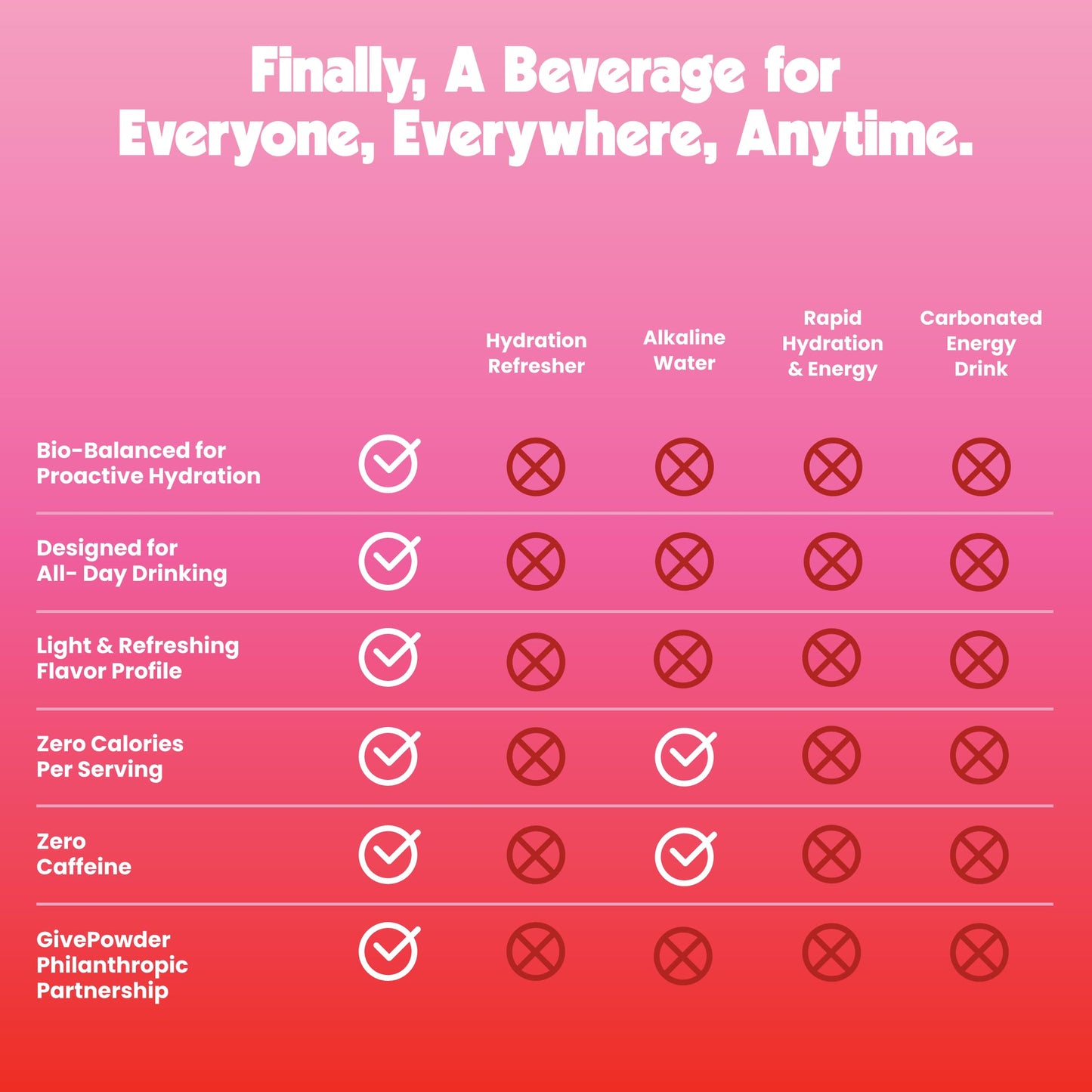 Be LOVE Electrolyte Still Beverage - Flavored Beverage for Daily Hydration  Exercise  Work & Wellness - Magnesium  Potassium & Sodium - Zero Sugar  Gluten Free (Berry Bliss  12oz x 12ct)