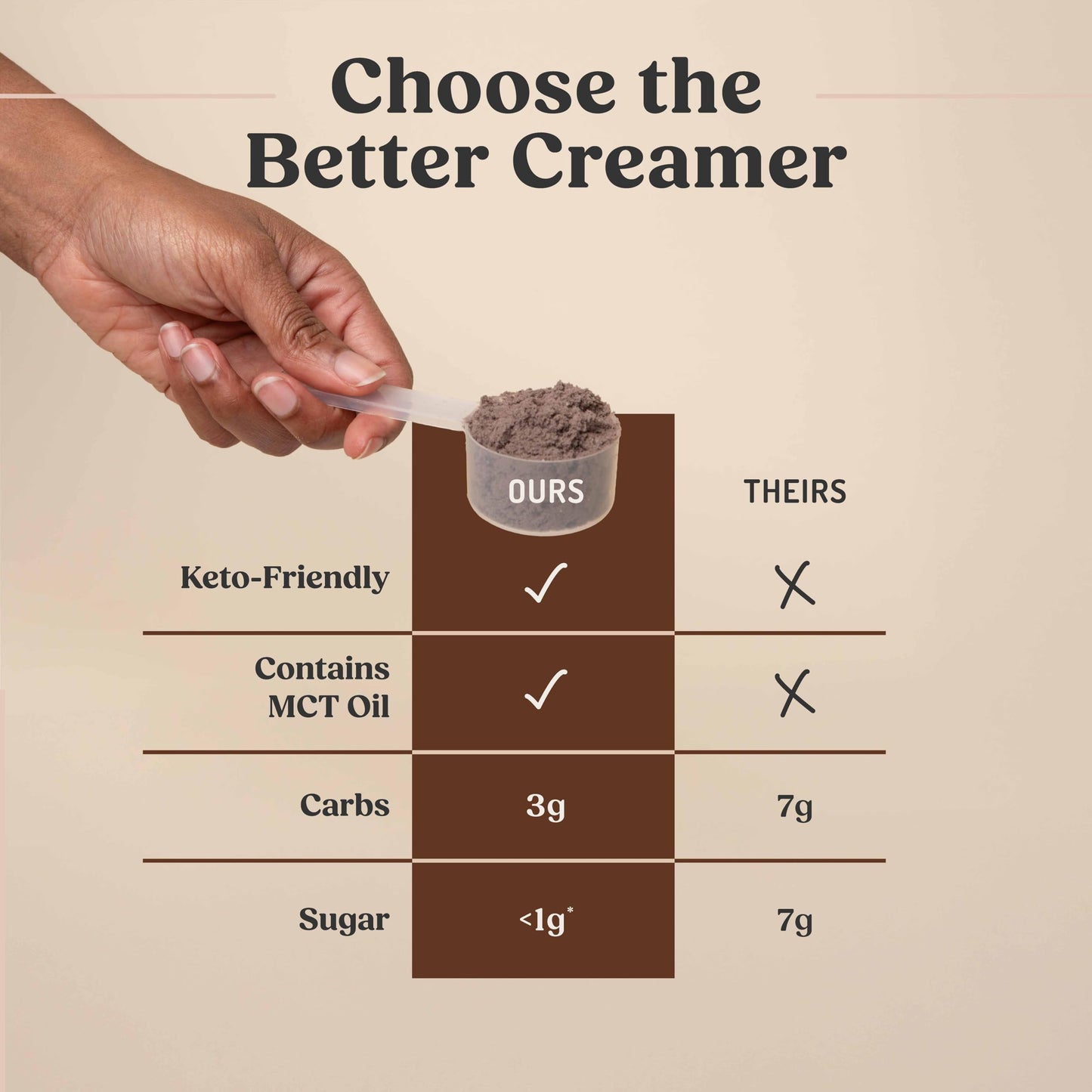 project pieceproof Mocha Creamer  14.8 Ounces  Keto Coffee Creamer with MCT Oil  Grass-Fed Butter  and Real Cocoa  Supports Brain Function  Packaging May Vary