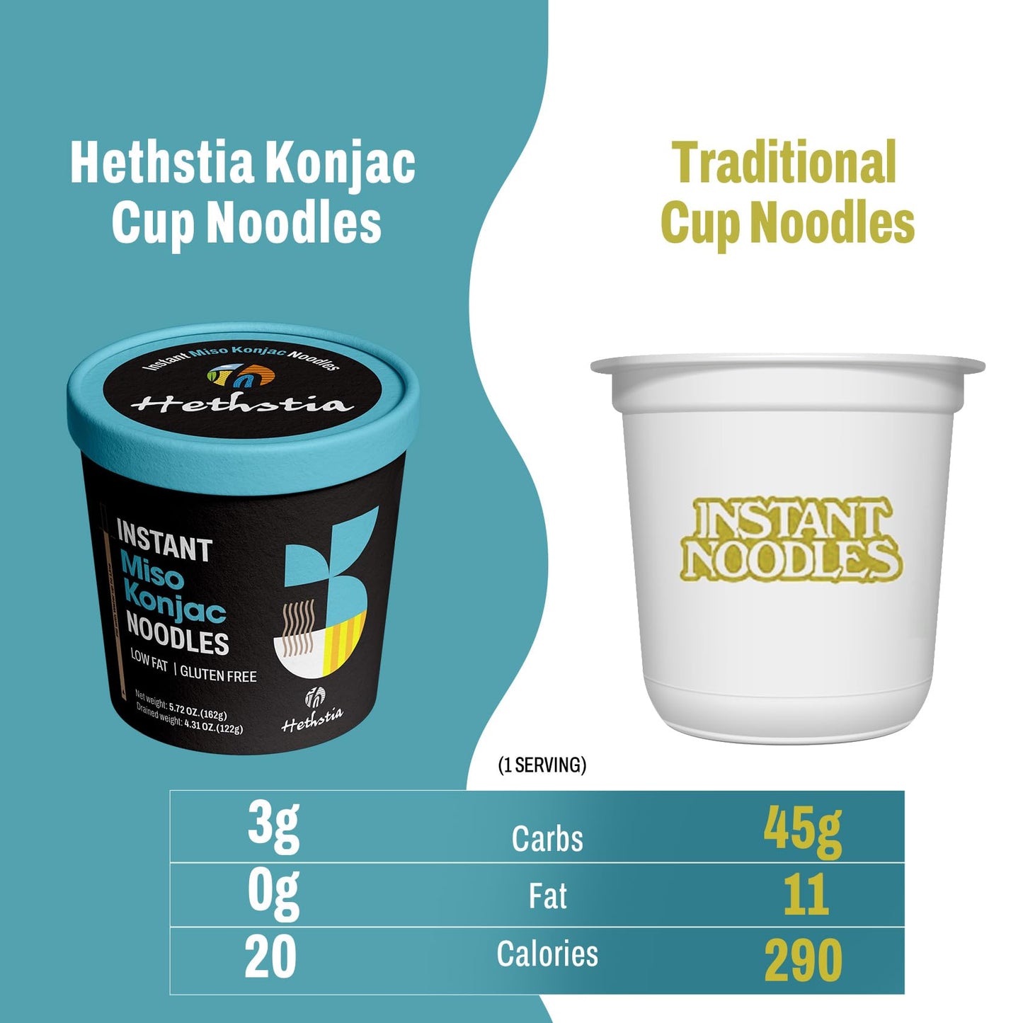 Hethstia Konjac Noodles Instant Miso Soup Cup - 6 Pack Low Carb Shirataki Angel Hair Pasta, Gluten-Free Shirataki Noodle Asian R