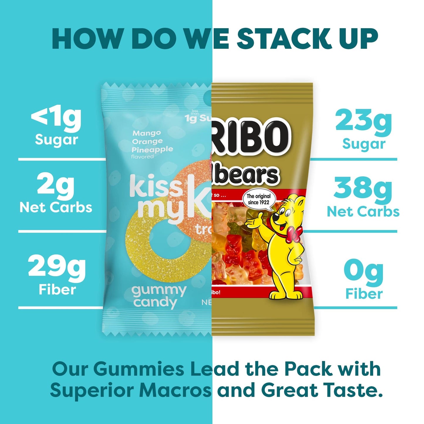 Kiss My Keto Sugar Free Gummies, 12-Pack, High Fiber, 2g Net Carbs, Vegan, Orange