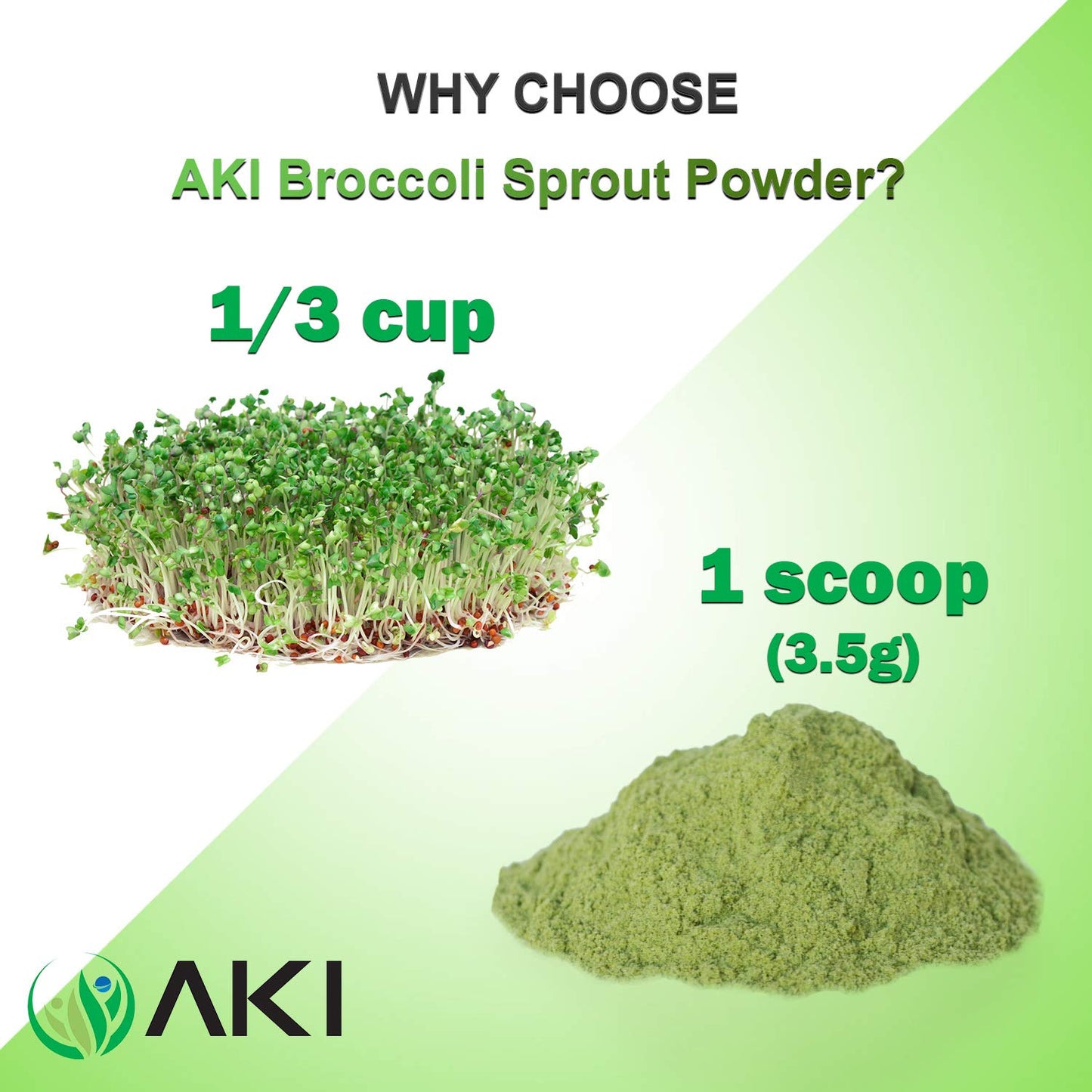 AKI Broccoli Sprout Powder - Ideal in Vitamins & Sulforaphane - Superfood for Green Veggie Smoothie Beverage or Meal - Non GMO (