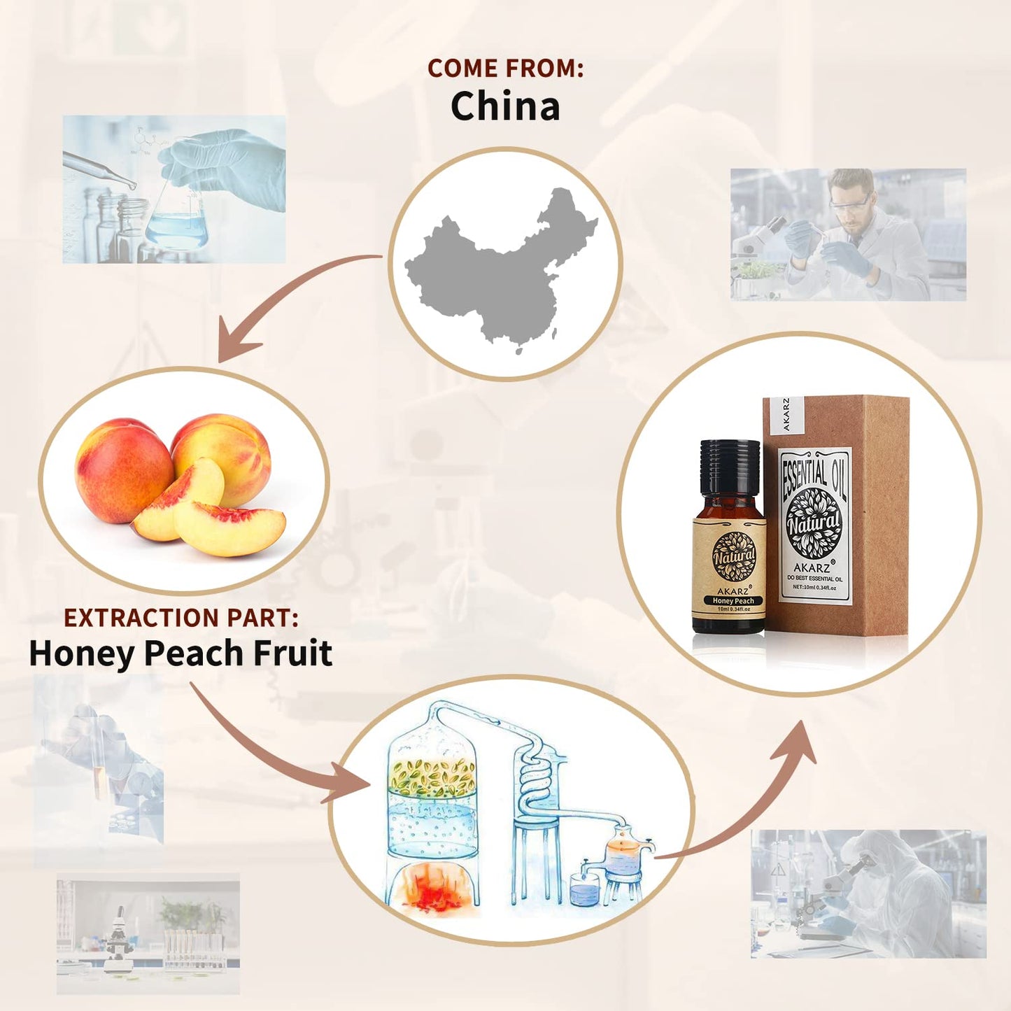 Akarz Honey Peach Essential Oil Natural Organic Pure Honey Peach Oil For Skin Body Hair Care, Candle,Soap,Making, Diy,Massage Ar