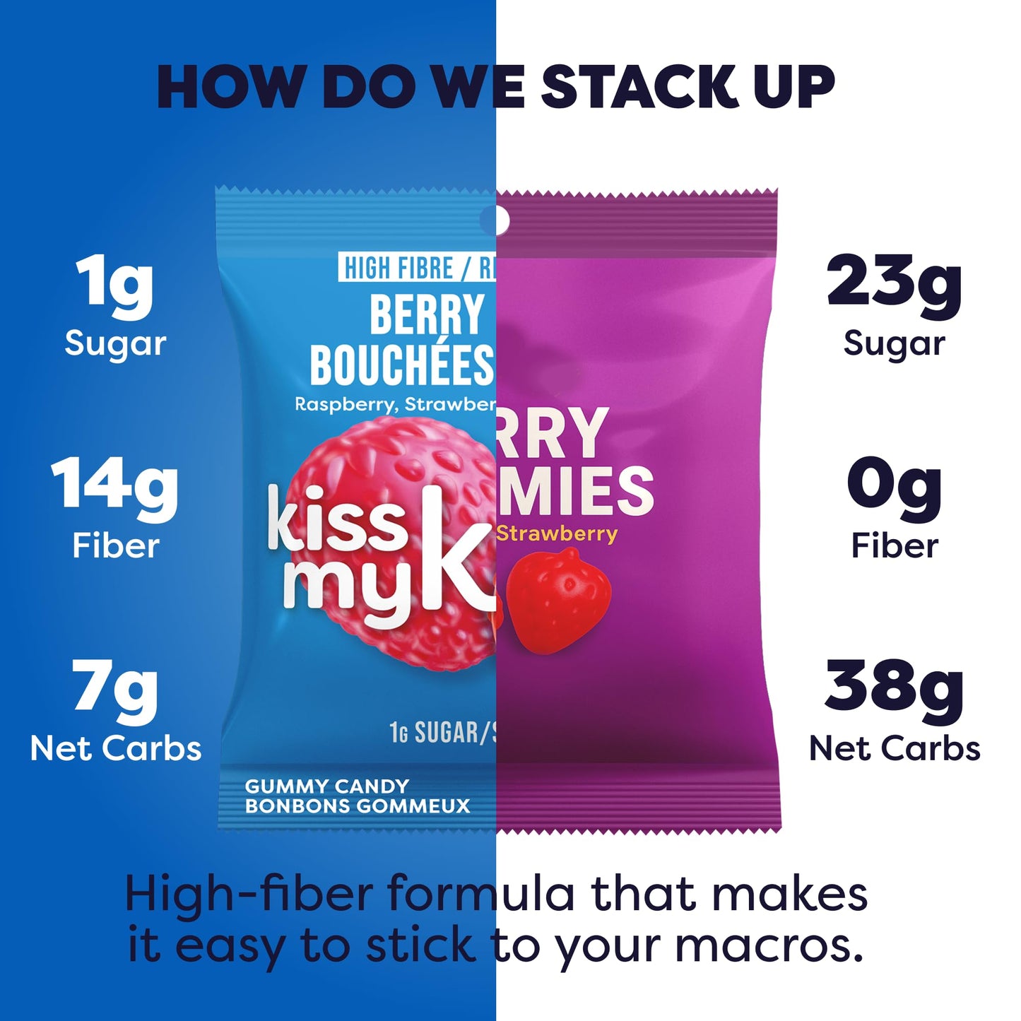 Kiss My Keto Gummies Candy - Low Carb Candy Berry Bites, Keto Snack Pack - Healthy Candygummys - Vegancandy, Keto Gummycandy - K