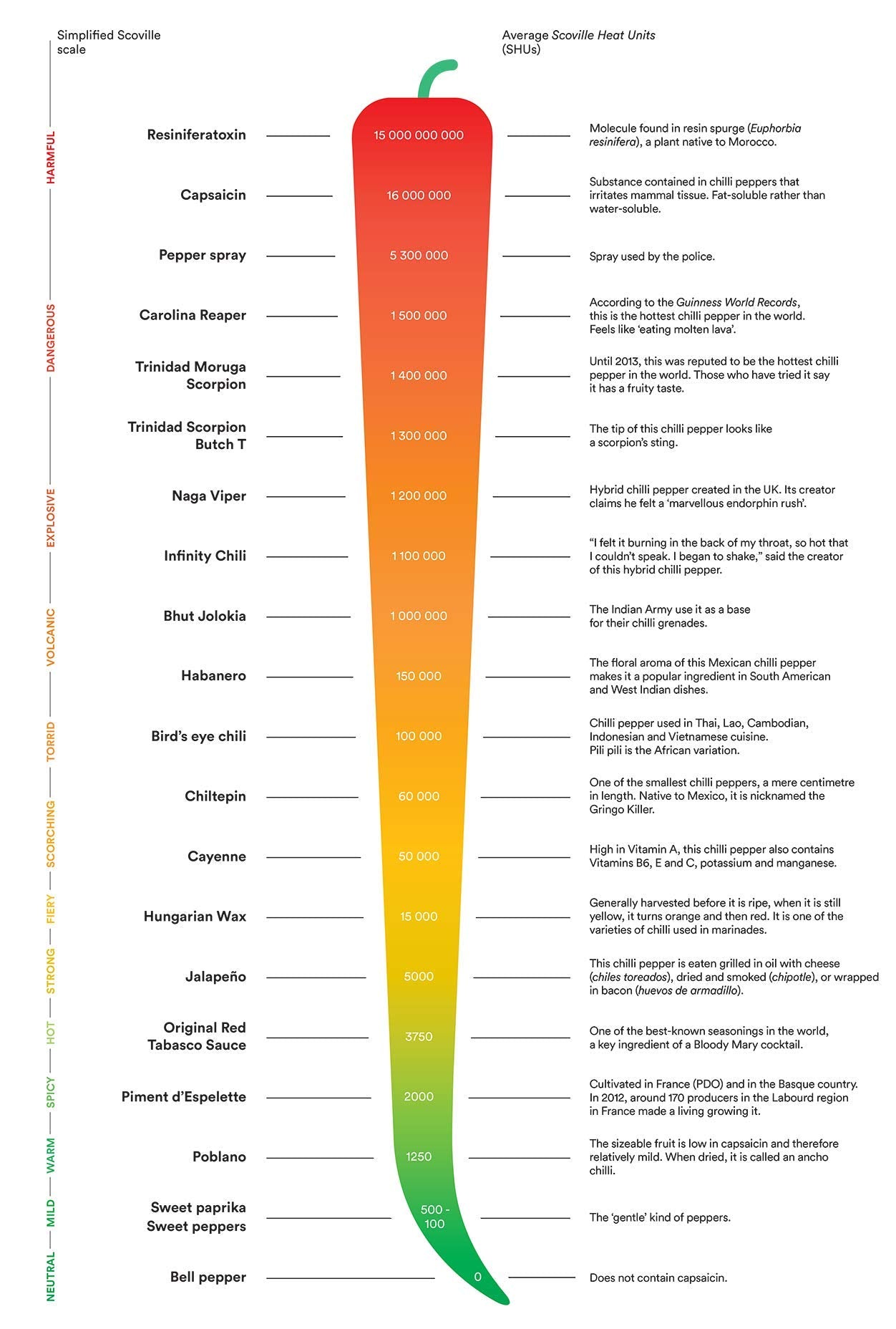Straight From France - Espelette Pepper Powder From France (1.06Oz)