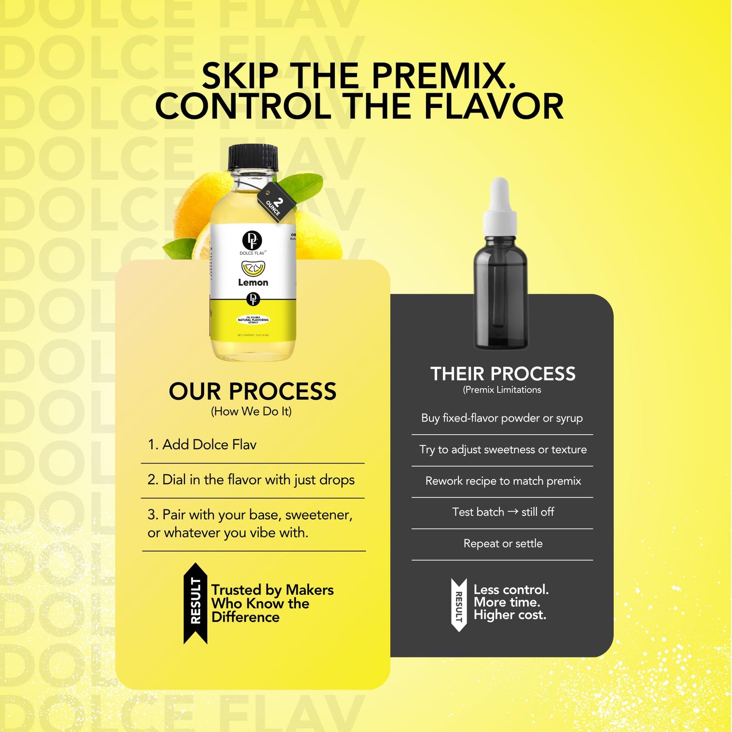 Lemon Flavor Concentrate for Food & Cosmetics - 2 Oz. Multipurpose lemon Flavoring Oil for Lip Gloss, Pastries, & Candies in Gla