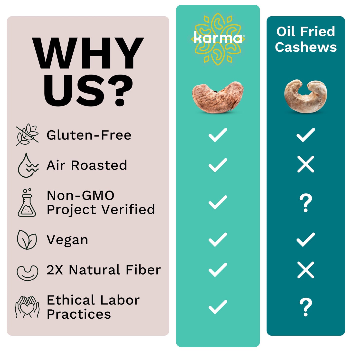Sea Salt Cashews with Skin by Karma Nuts, Whole, Roasted, Vegan, Gluten Free, Low Net Carb, Natural, Everyday Nut Snack, 1.5 Oun