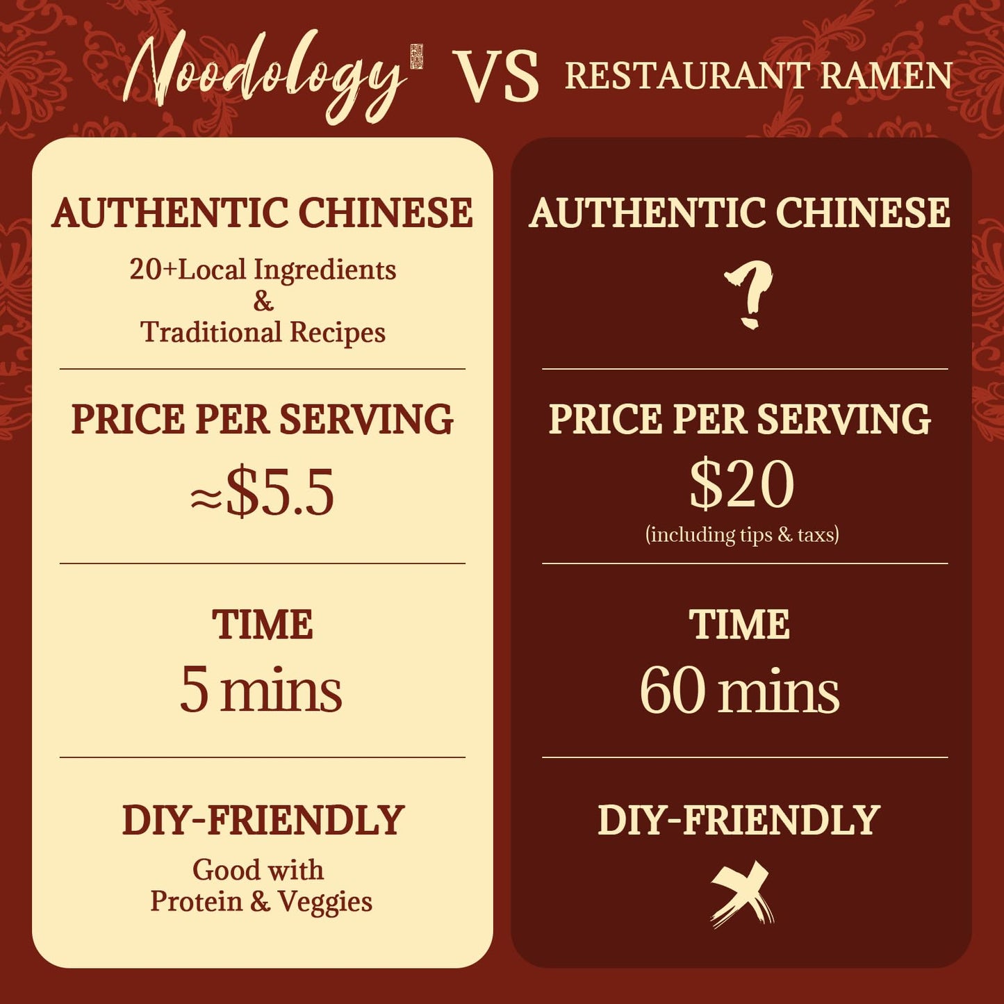 Noodology Soy Scallion Saucy Noodles Dishes, Shanghai Aromatic Savory Sweet Chinese Flavor, Hand-Sliced Thick Noodles Ramen, Sun