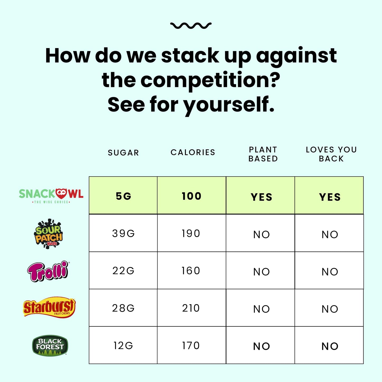 Snack Owl Vegan Sour Gummy Candy - Gluten Free, Low Calorie Candy - Guilt Free & Delicious Healthy Gummy Snacks - (Watermelon Sl