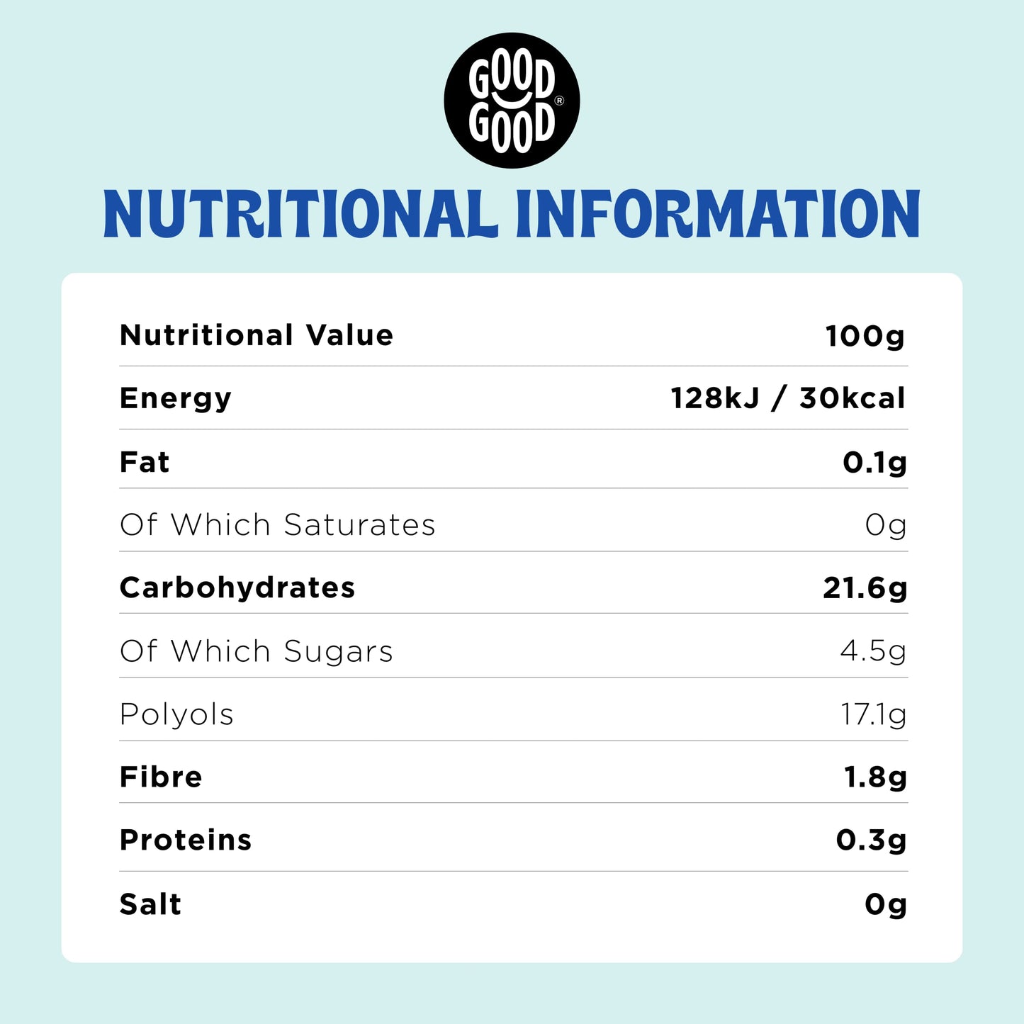 GOOD GOOD No Added Sugar Blueberry Jam - Keto Friendly Jelly - Low Carb, Low-Calorie and Vegan - Diabetic Friendly - 12oz / 330g
