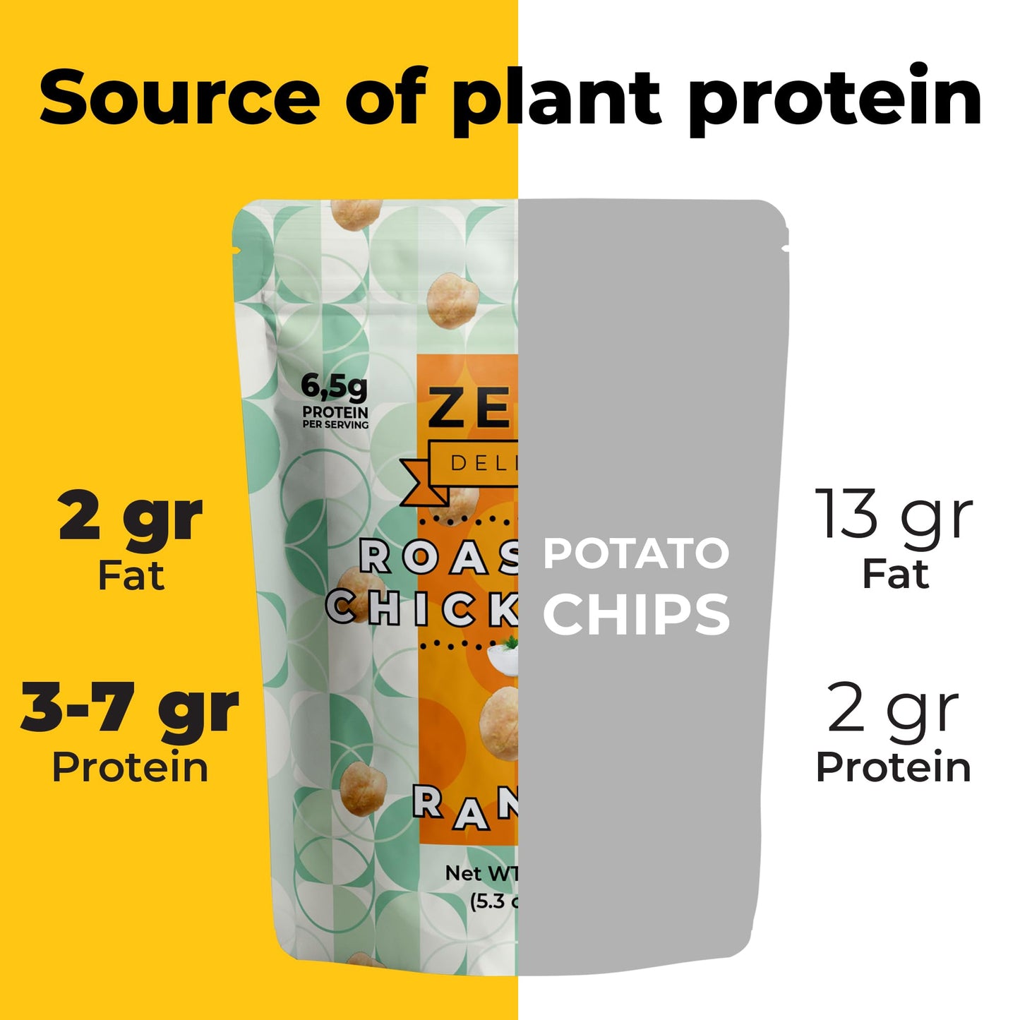 Roasted Chickpeas By Zest Delites, Chickpea Snacks, Dried Chick Peas, Healthy Snacks For Adults, Plant Protein Snacks, Barbeque,