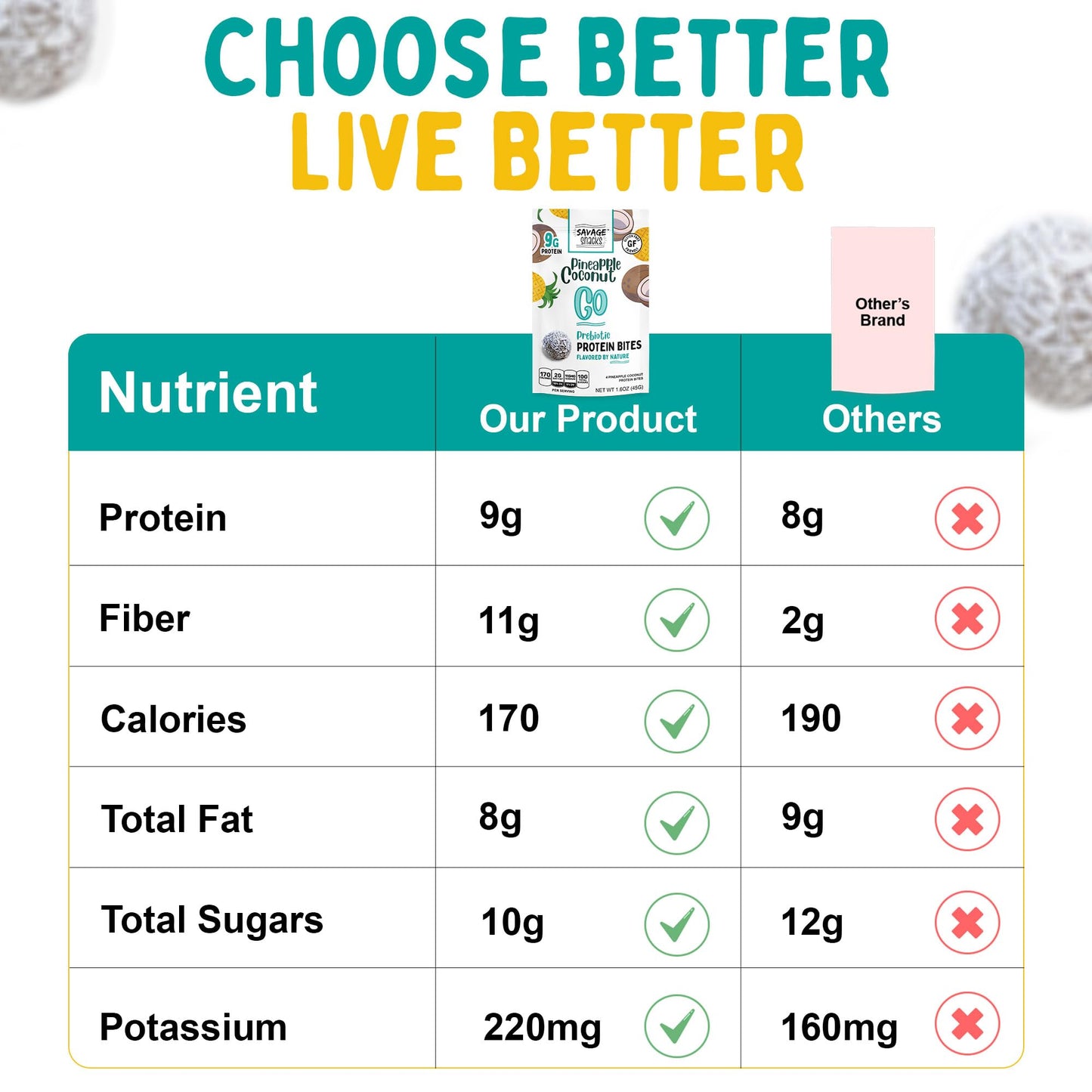 Savage Snacks Go Pineapple Coconut Whole Food Prebiotic 9G Protein Balls & Bites - Convenient On-The-Go Tasty Protein Snacks - High-Protein, Gluten-Free, Grain-Free & Flavored By Nature