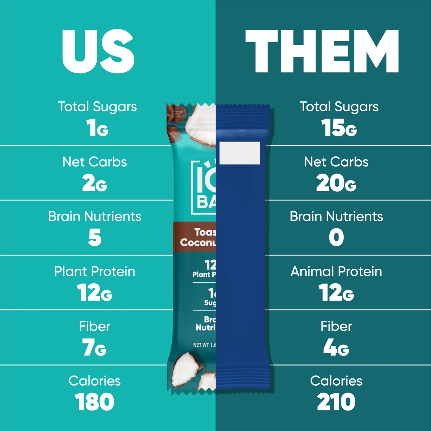 IQBAR Brain and Body Plant Protein Bars - Toasted Coconut Chip - 12-Count Low Carb - Gluten Free, High Fiber, Vegan Snacks - Low