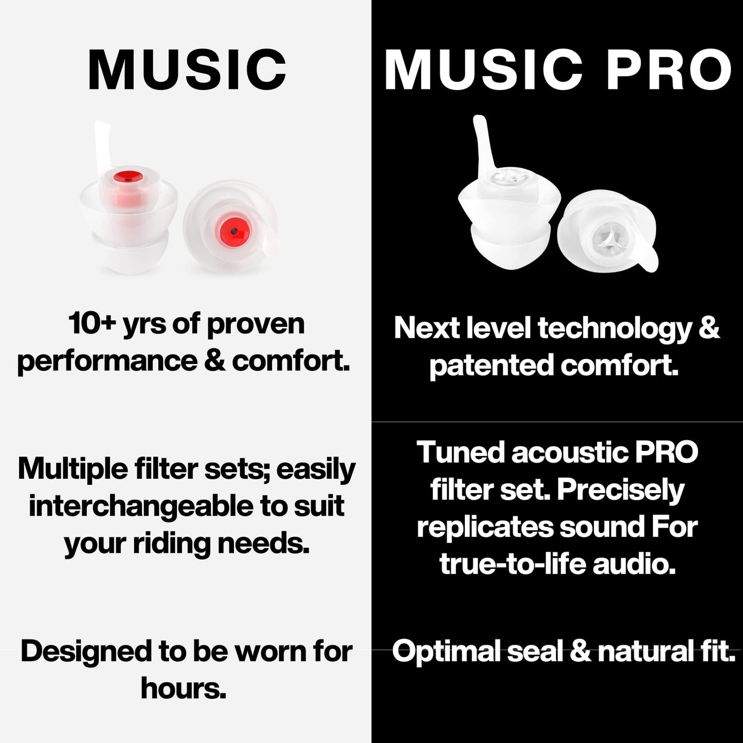 Earpeace Music Pro - Concert Ear Plugs - High Fidelity Ear Plugs For Concerts - Noise Canceling Musicians Ear Plugs - Reusable -