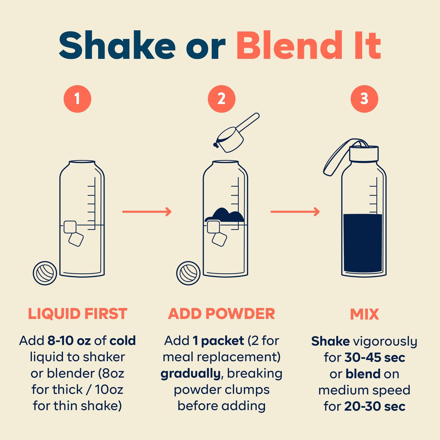 Goode Health Moroccan Chocolate Superfood Shake - 7 On-The-Go Packs, 15g Vegan Protein, 5g Fiber, Zero Sugar, 1 Ounce Each