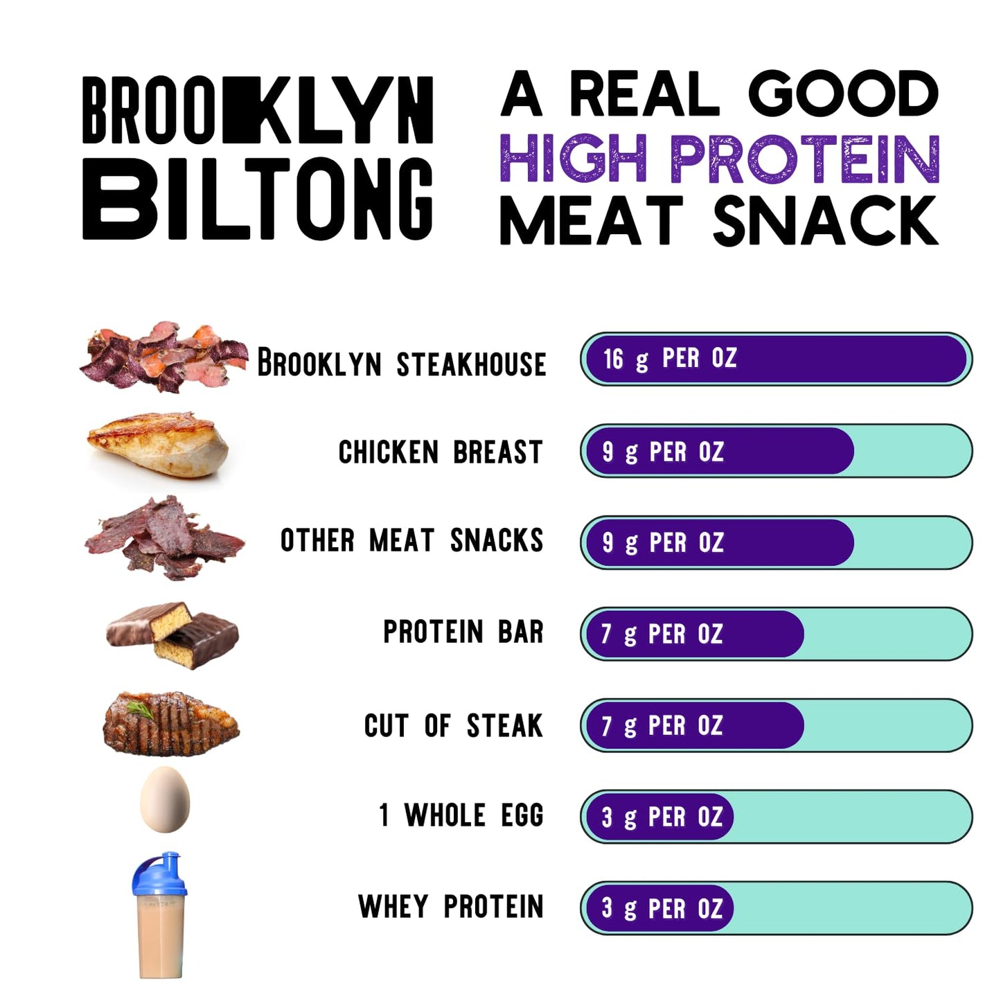 Brooklyn Biltong Air Dried Grass Fed Beef Snack, South African Beef Jerky (8 Oz, Pack Of 2) - Whole30 Approved, Paleo, Keto, Glu