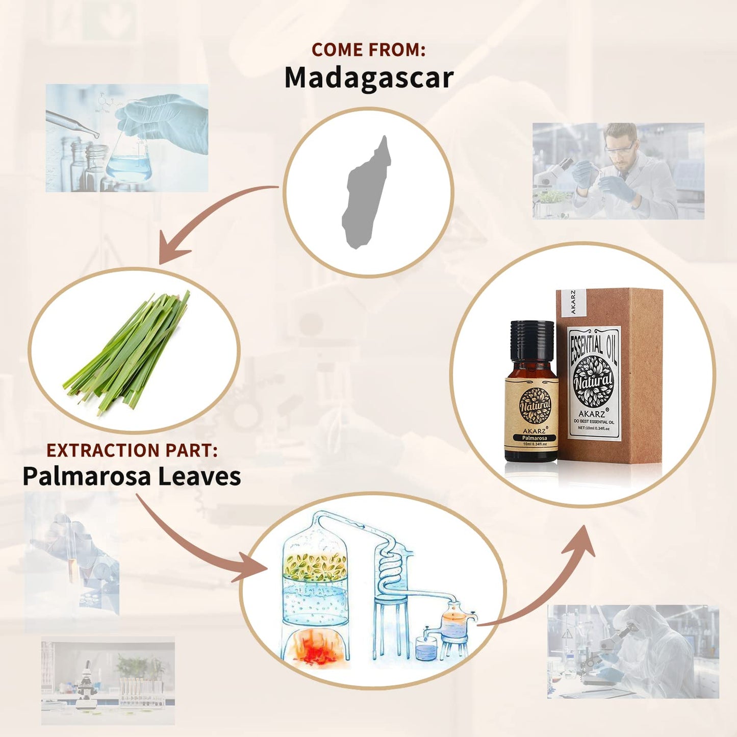 Akarz Palmarosa Essential Oil Natural Organic Pure Premium Therapeutic Palmarosa Oil For Skin Body Hair Care,Diffuser, Candle,So