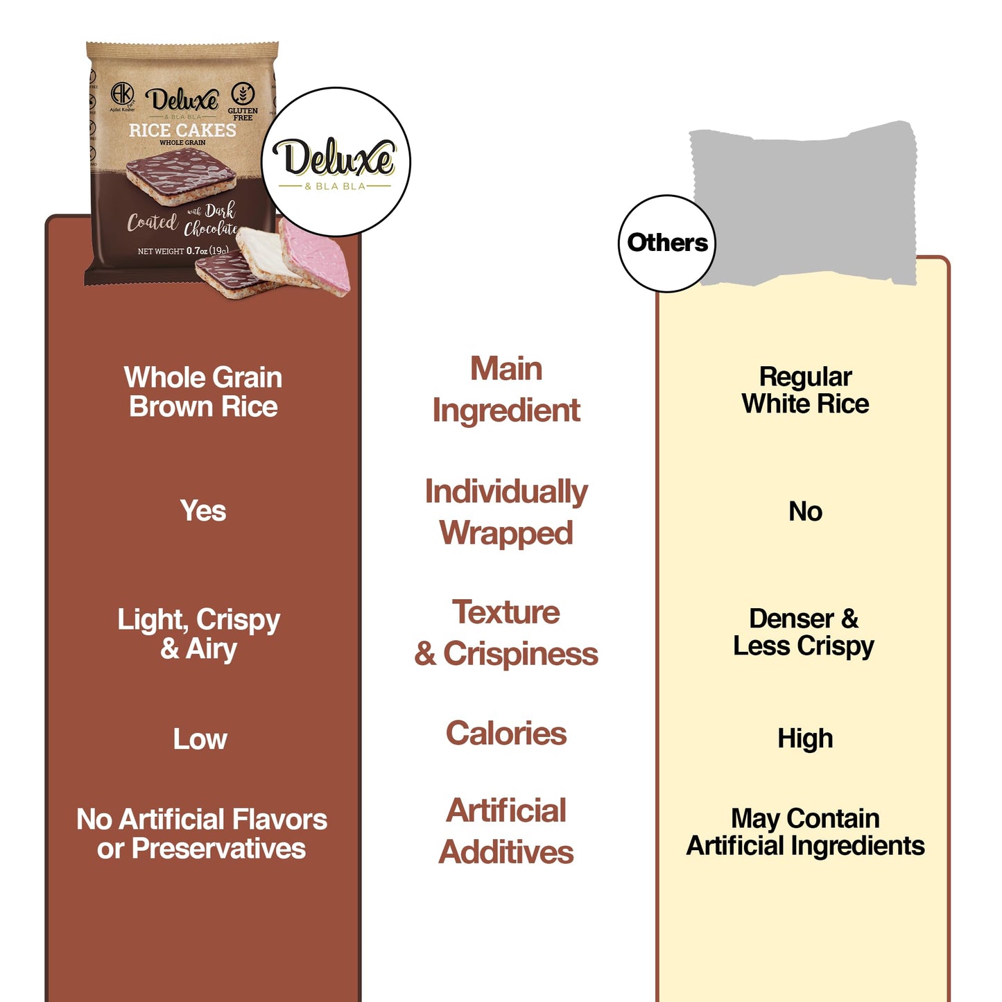 Deluxe & Bla Bla Chocolate Covered Rice Cakes 12 Pack - Whole Grain, Gluten-Free, Kosher Snack - Low-Calorie & Crunchy - Coated