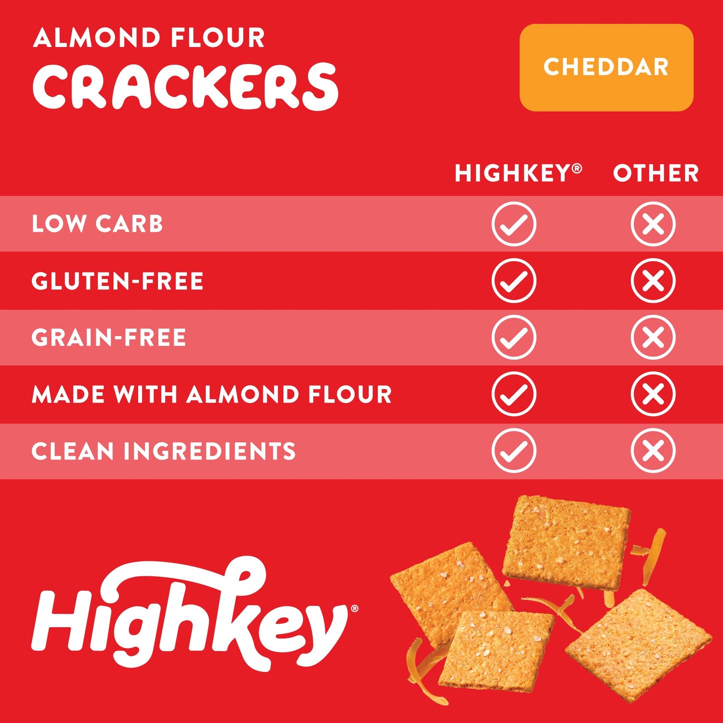 HighKey Low Carb Cheddar Crackers - Keto Cheese Crackers, 2.0oz 3-Pack, Gluten Free Crunchy Snack, Diet Friendly, Grain Free, He