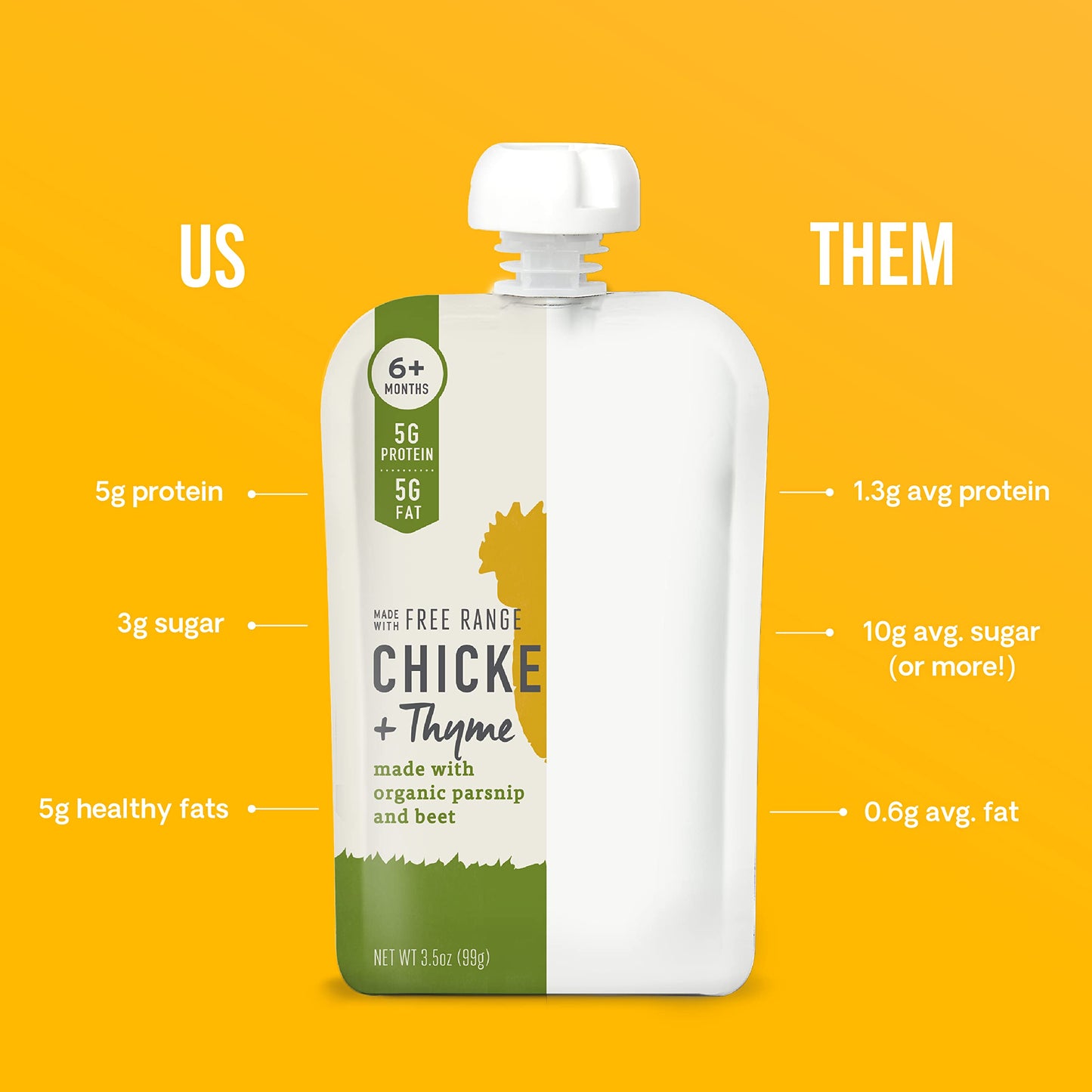 Serenity Kids 6+ Months Baby Food Pouches Made with Ethically Sourced Meat & Organic Veggies - 3.5 Oz BPA-Free Pouch - Free Rang