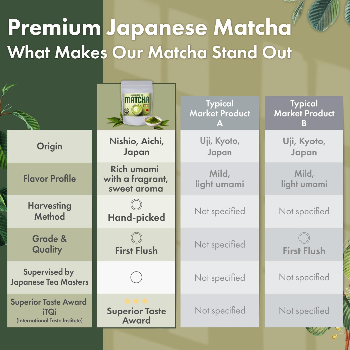 M1  Japans Finest Nishio Ceremonial Grade Matcha Green Tea Powder - Shade-Grown First Flush, Rich In Catechins, Deep Green Col