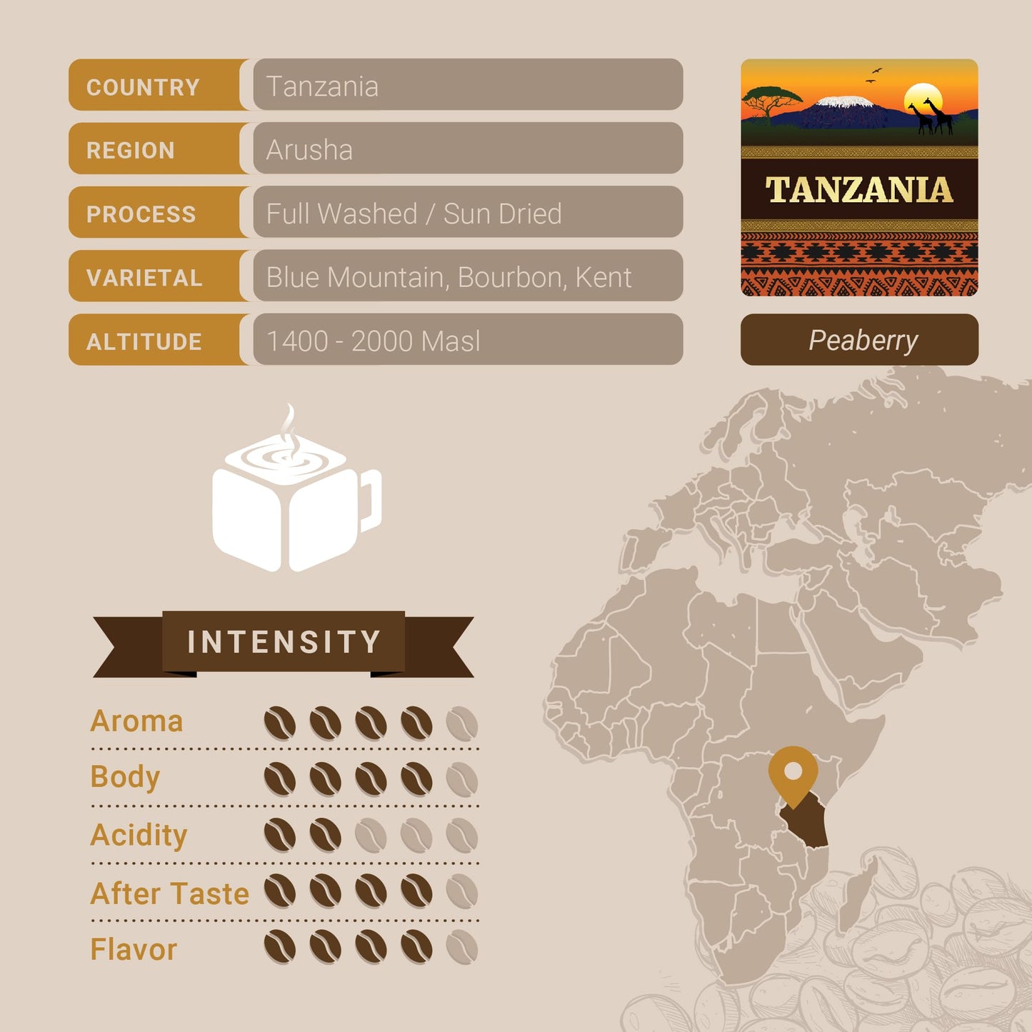 Tanzanian Peaberry Coffee, Whole Bean Coffee, Premium Tanzania Peaberry Single Origin Fresh Roasted Coffee Beans | Cubico Coffee | 12 Ounce Bag