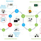 Myspool Callme Button. Get An Email And A Text Message When Button Is Pressed