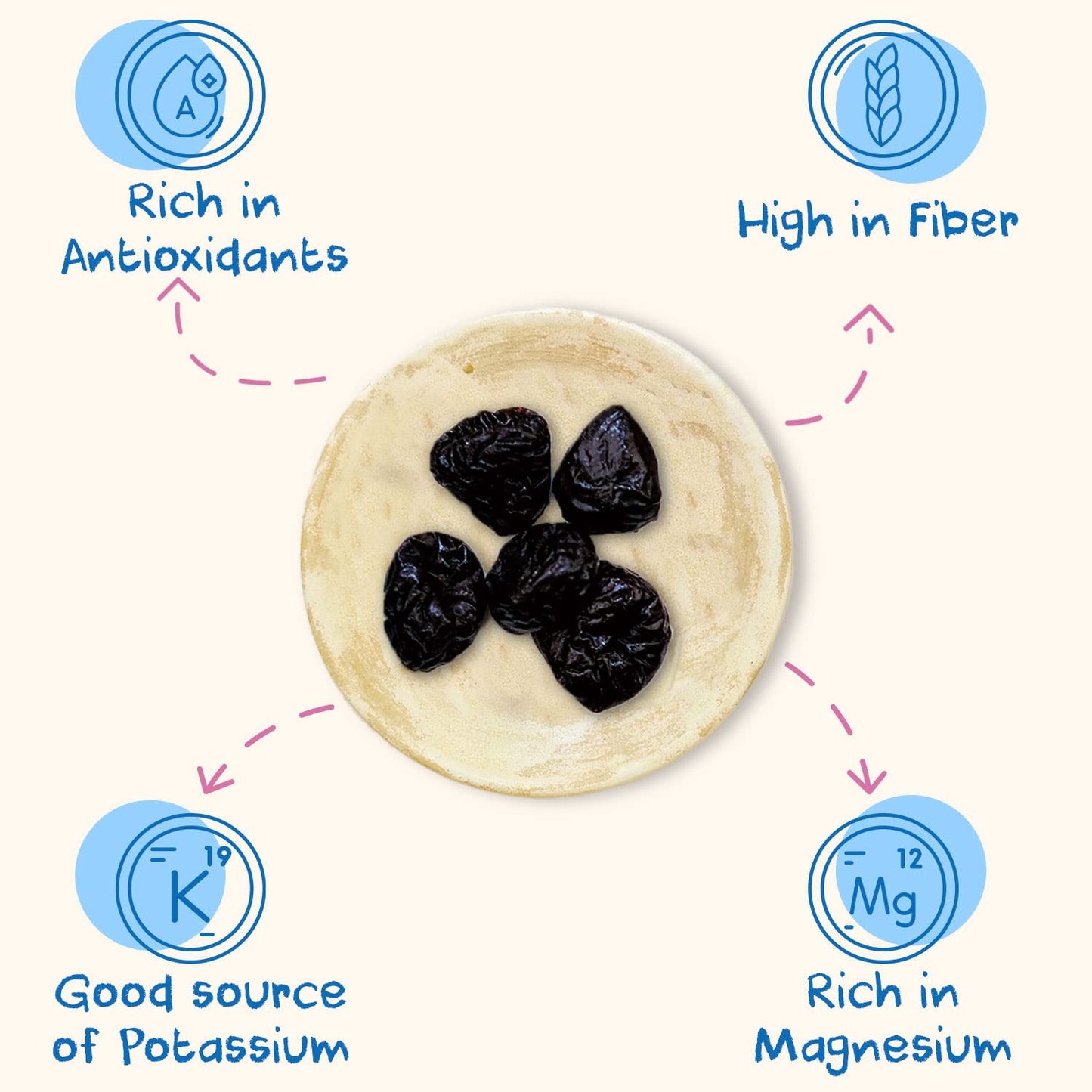 SUNNY FRUIT Organic Prunes - Dried Plums - No Added Sugars, Sulfurs or Preservatives - 30 Packs of 1.06oz Each