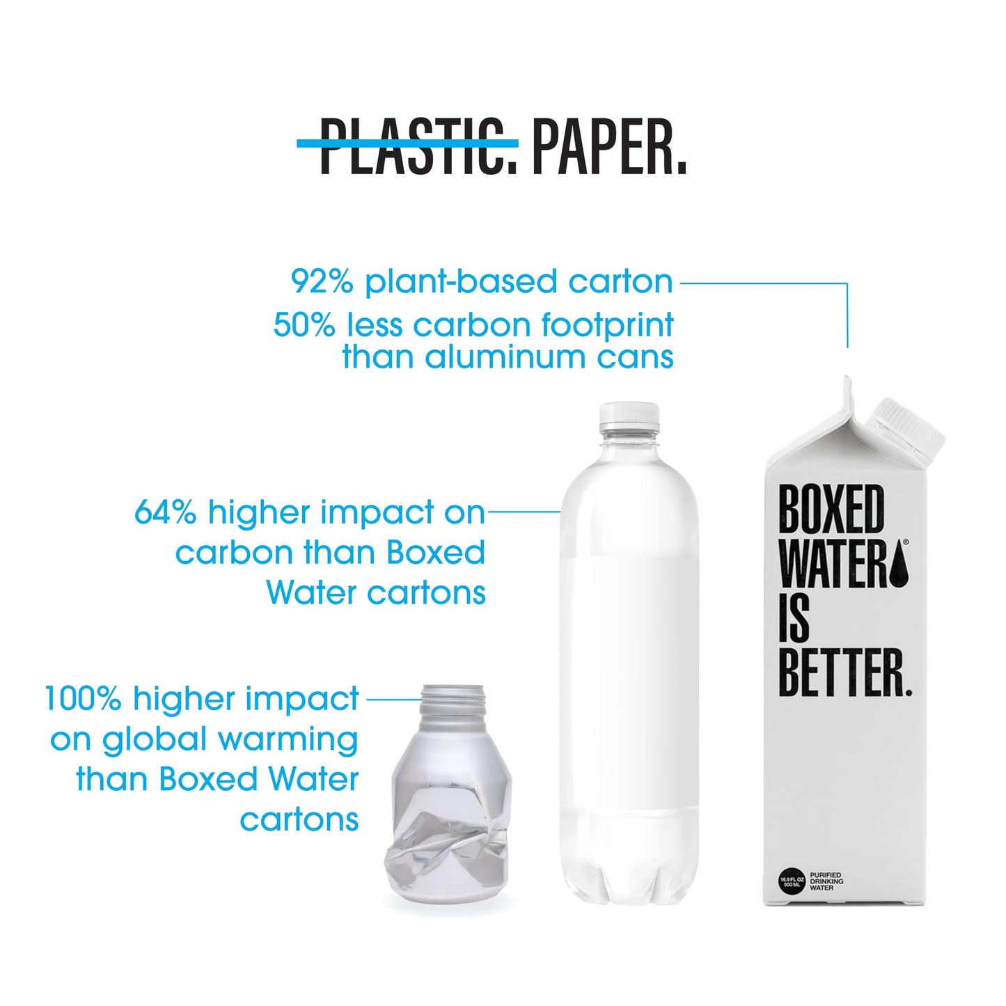 Boxed Water 33.8 oz. (12 Pack) - Purified Drinking Water in 92% Plant- Based Boxes - 100% Recyclable, BPA-Free, Refillable/Reusa