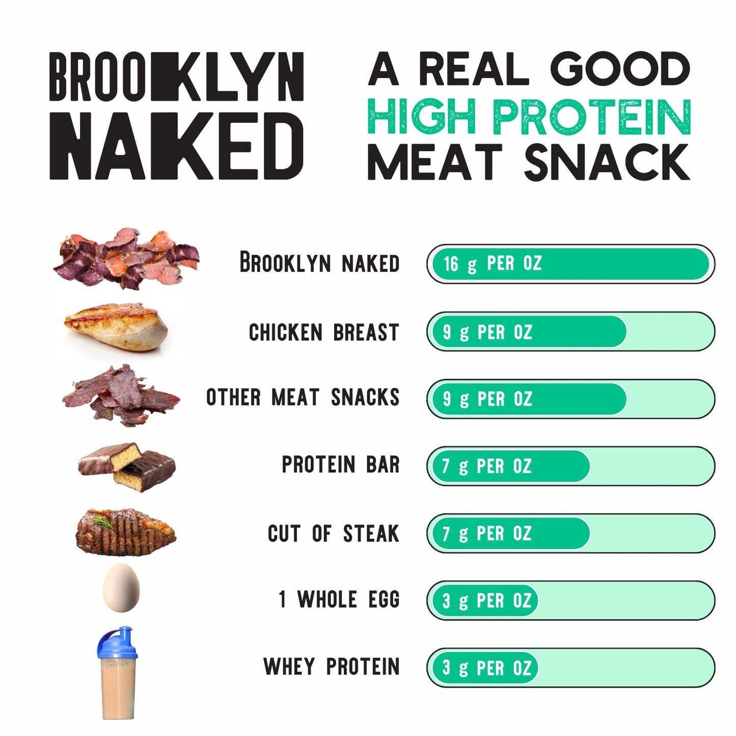 Brooklyn Naked Tender Slices Air Dried Grass Fed Beef Snack, Stripped Down Clean Beef Jerky (2Oz, Pack Of 8) - Aip, Approved, Wh