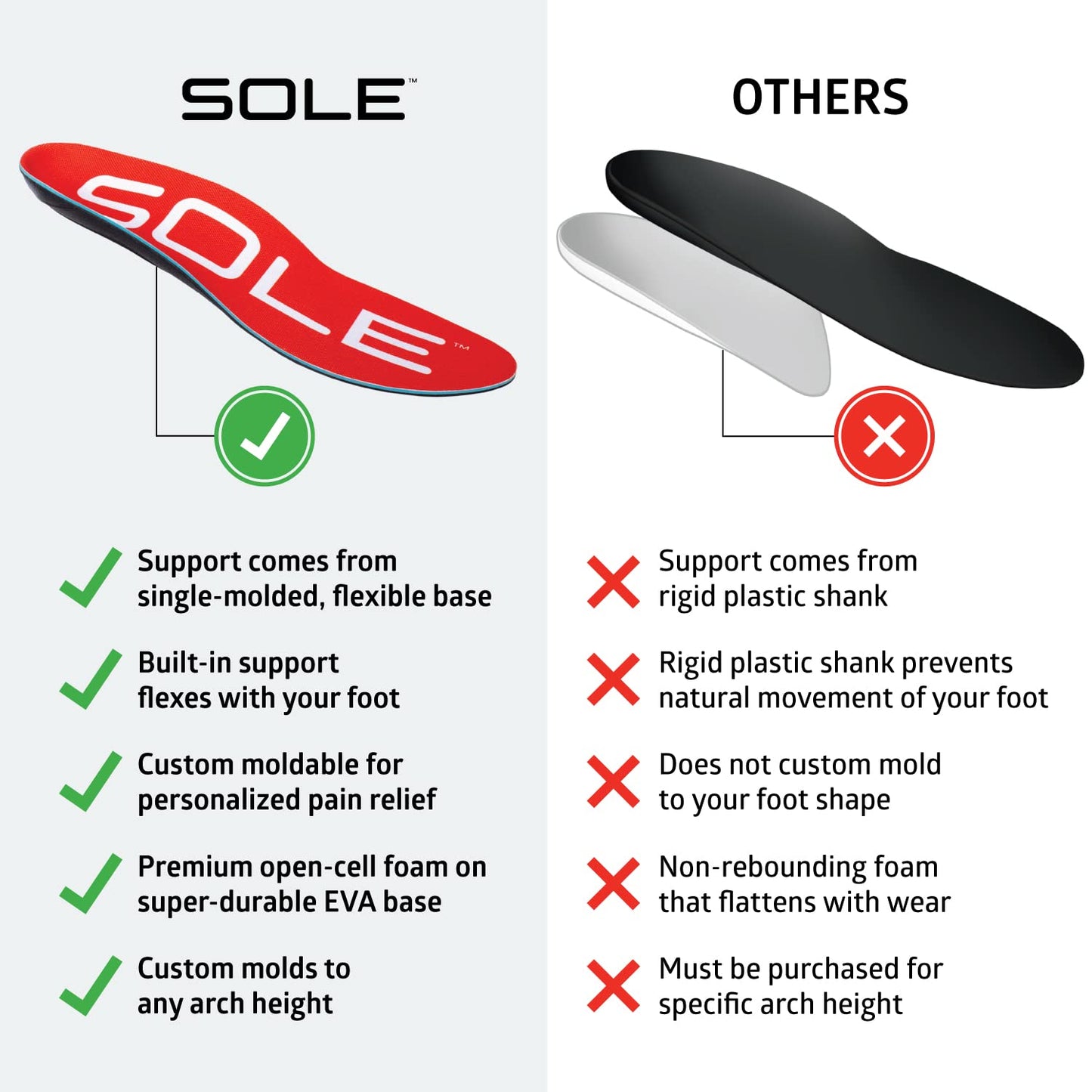 Sole Active Medium - Plantar Fasciitis Relief Arch Support Insoles - Orthotic Shoe Inserts - Men'S Size 7/Women'S Size 9