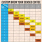 Senseo Decaf Coffee Pods - Medium Roast, 480 Count (10 Packs), Caffeine-Free, Compatible with Senseo & PeleCom Machines