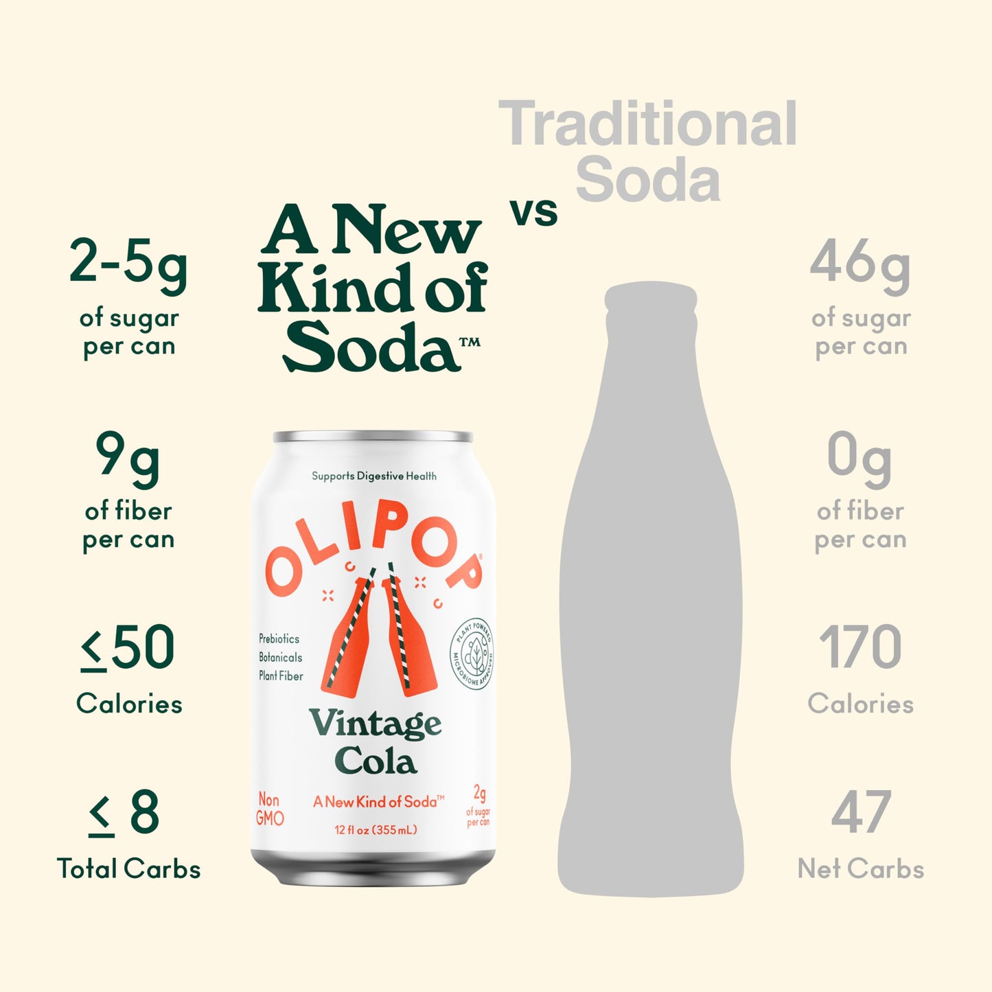 Olipop Spk Vntg Tnc Cola (6X4.00)