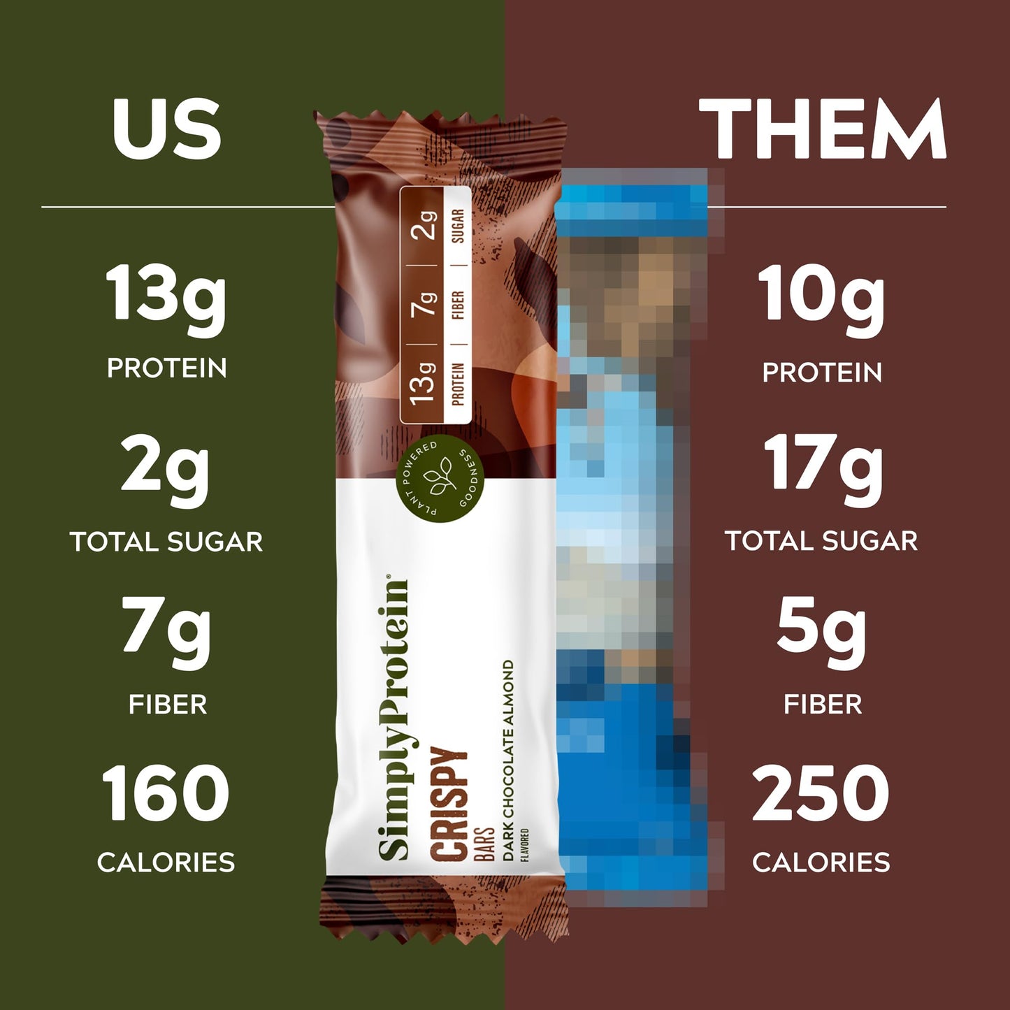 Simply Protein - Crispy Bars Variety Pack  3 Flavors - Plant Based Protein Bars  Protein Snacks - 13g Protein  2g Sugar  7g Fiber - Vegan  Gluten Free  Non GMO  Kosher - 15 Bars  1 Box