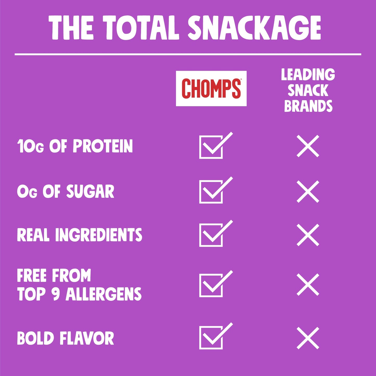 Chomps Grass-Fed Taco Beef Jerky Snack Sticks, 24-Pack, Keto, Paleo, Gluten-Free, 10g Protein
