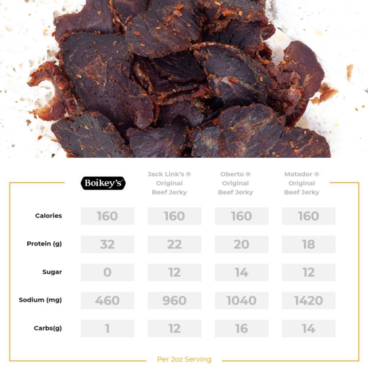 Boikeys Biltong | South African Style Beef Jerky. Gluten Free. No Sugar. Keto Friendly. (Traditional, 3 Pack - 2 Ounce Pouches)