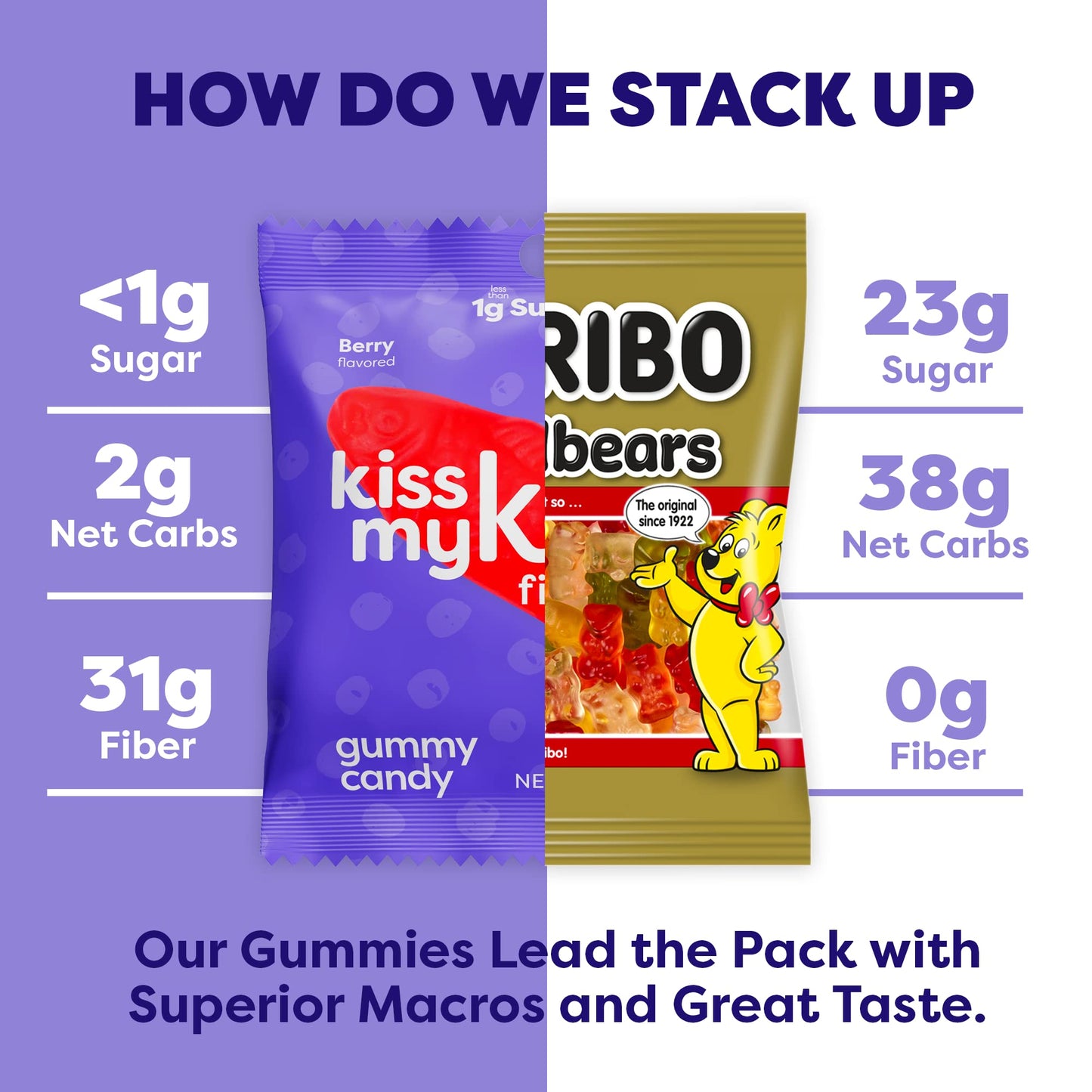 Kiss My Keto Gummies Candy - Low Carb Candy Gummy Fish, Keto Snack Pack - Healthy Candy Gummys - Vegan Candy, Keto Gummy Candy -