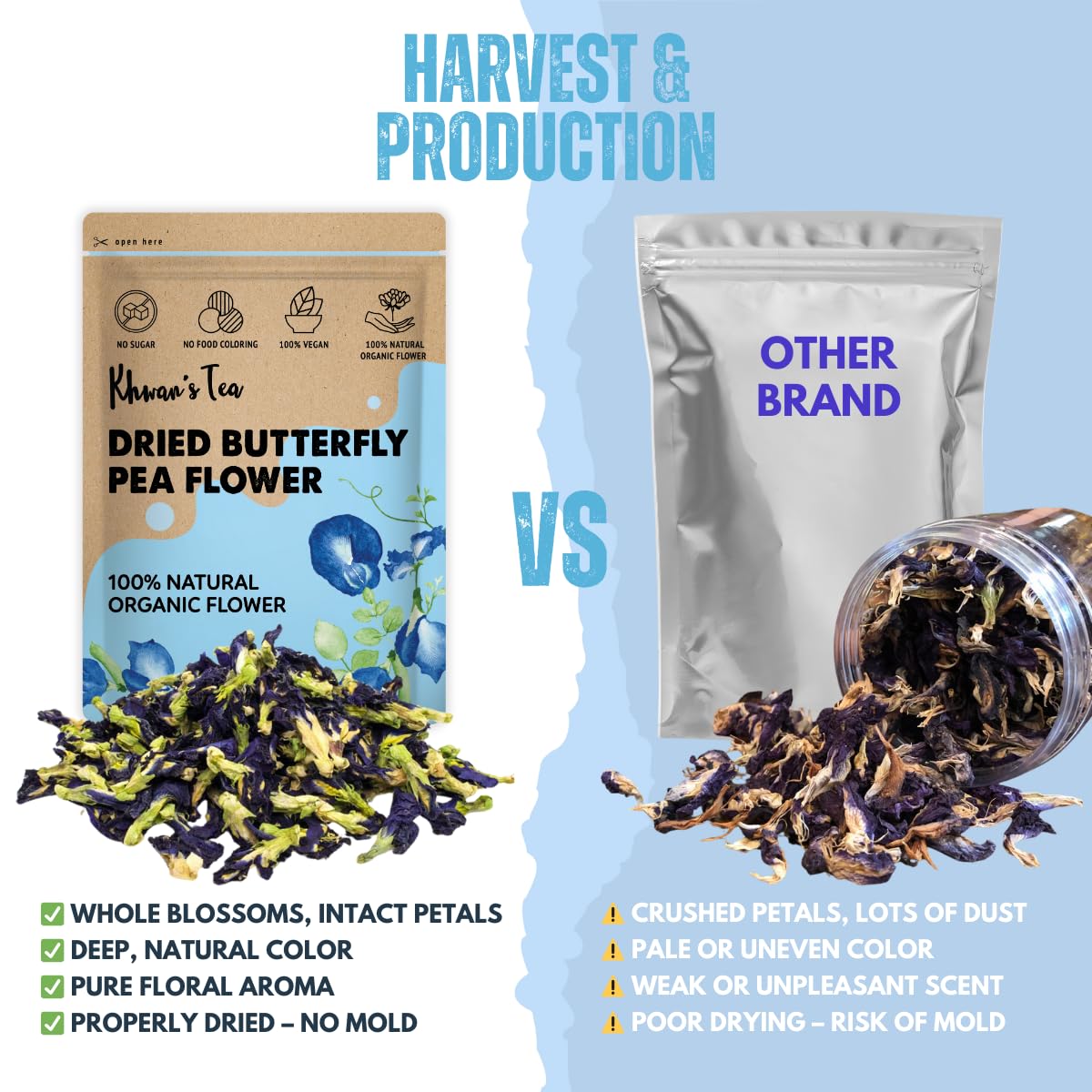KHWANS TEA Butterfly Pea Flower Tea - Herbal, Caffeine-Free, 1.80 Ounce (50g) Pack
