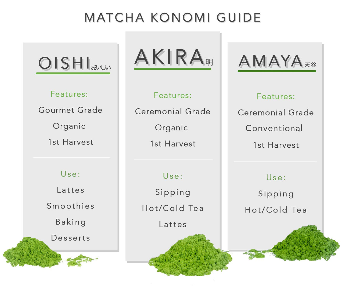 Akira Matcha 30g - Organic Premium Ceremonial Japanese Green Tea Powder - First Harvest, Zero Sugar, USDA & JAS Certified