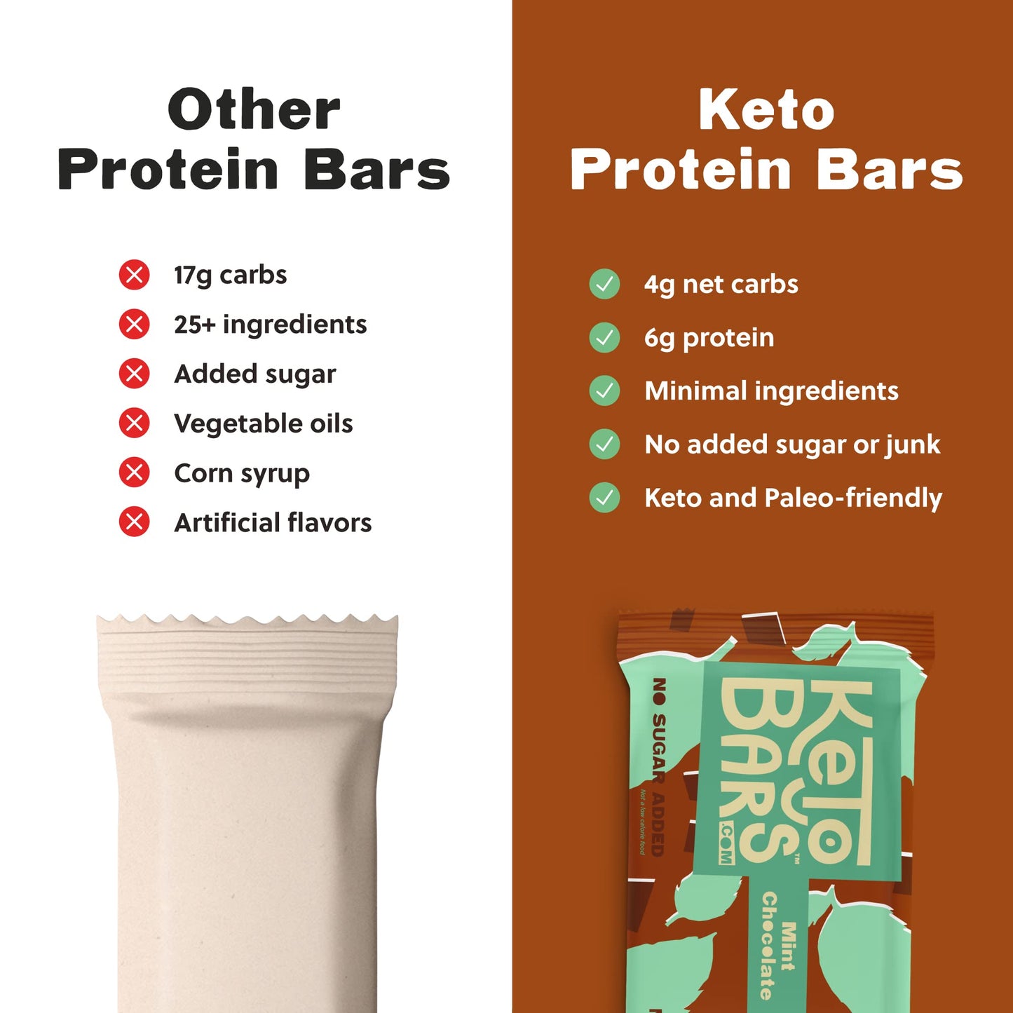 KETO BARS : The Original High Fat, Low Carb, Ketogenic Bar. Gluten Free, Homemade with simple ingredients. [Mint Chocolate, 10 P