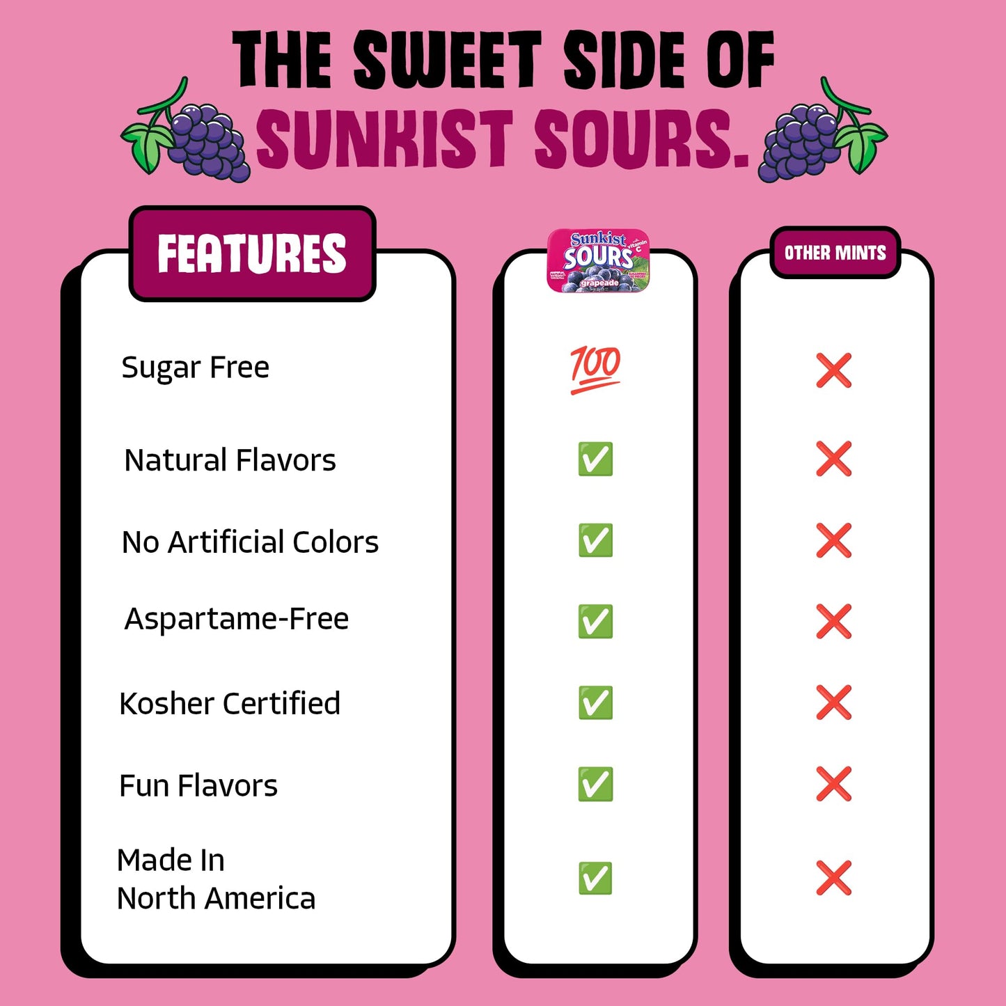 Sunkist Sours Grapeade, Vitamin C, Sugar Free Sour Candy, 1.76 Ounce Tin - 6 Count Tray