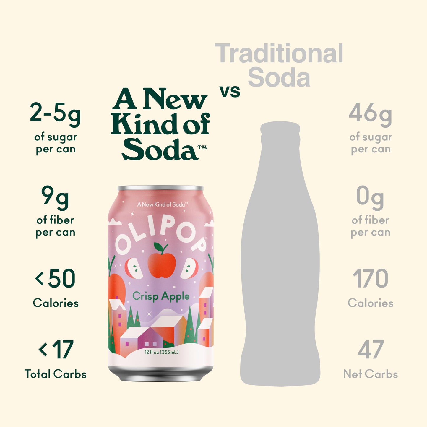 OLIPOP Prebiotic Soda Pop, Crisp Apple, A New Kind of Soda Packed with Prebiotics, Fiber, and Botanicals, Gluten Free, Vegan, GM