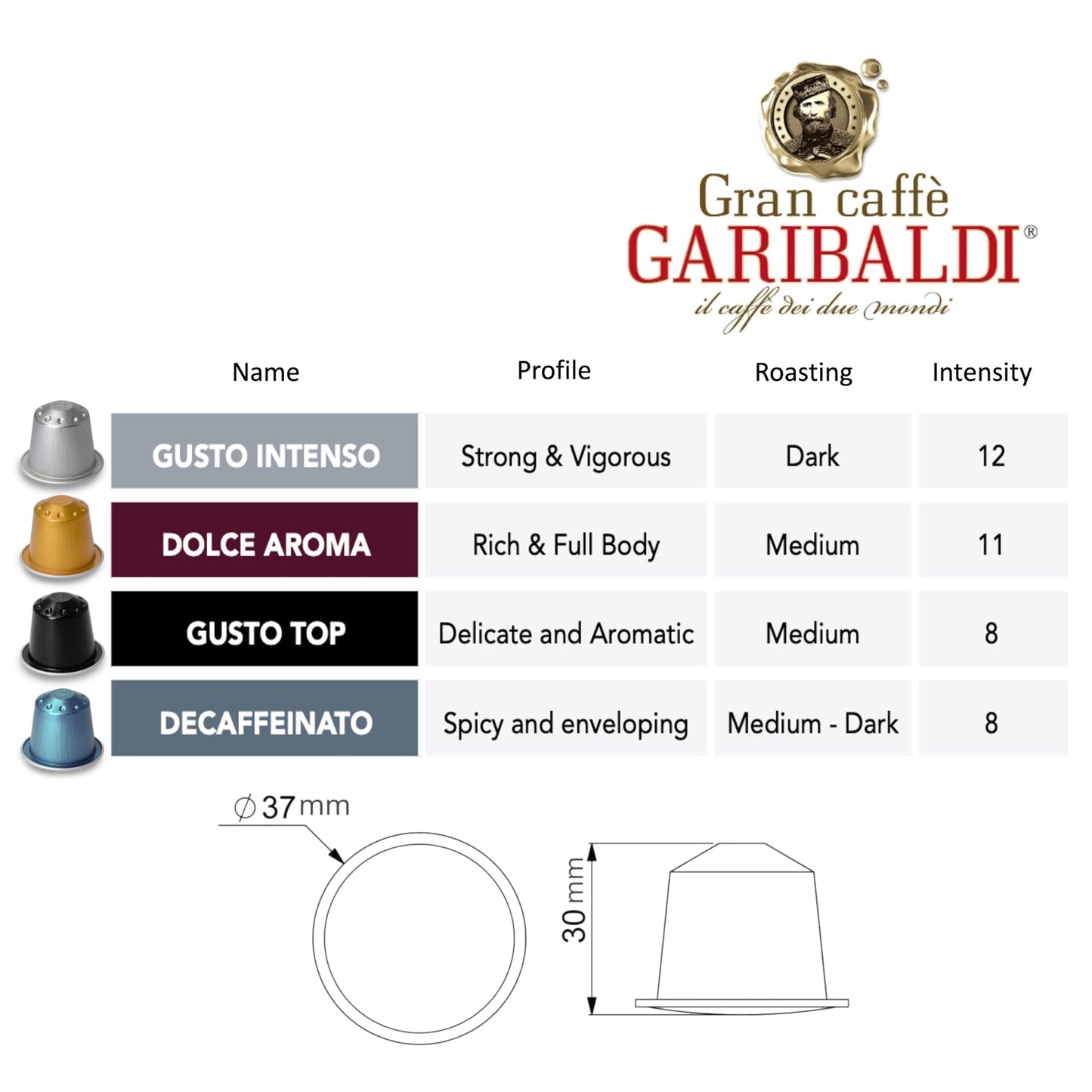 Caffè Garibaldi Espresso Pods, Italian Roasted Coffee, Compatible with Nespresso, 200 Aluminum Cups, Full-Bodied Crema