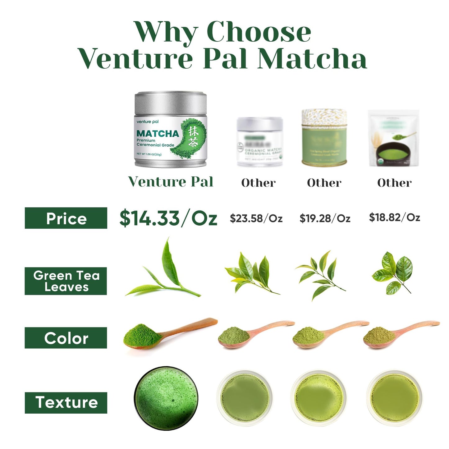 Venture Pal Ceremonial Grade Matcha Powder, Premium First Harvest Green Tea Powder - 100% Pure Matcha Tea, Vegan, Gluten-Free, S