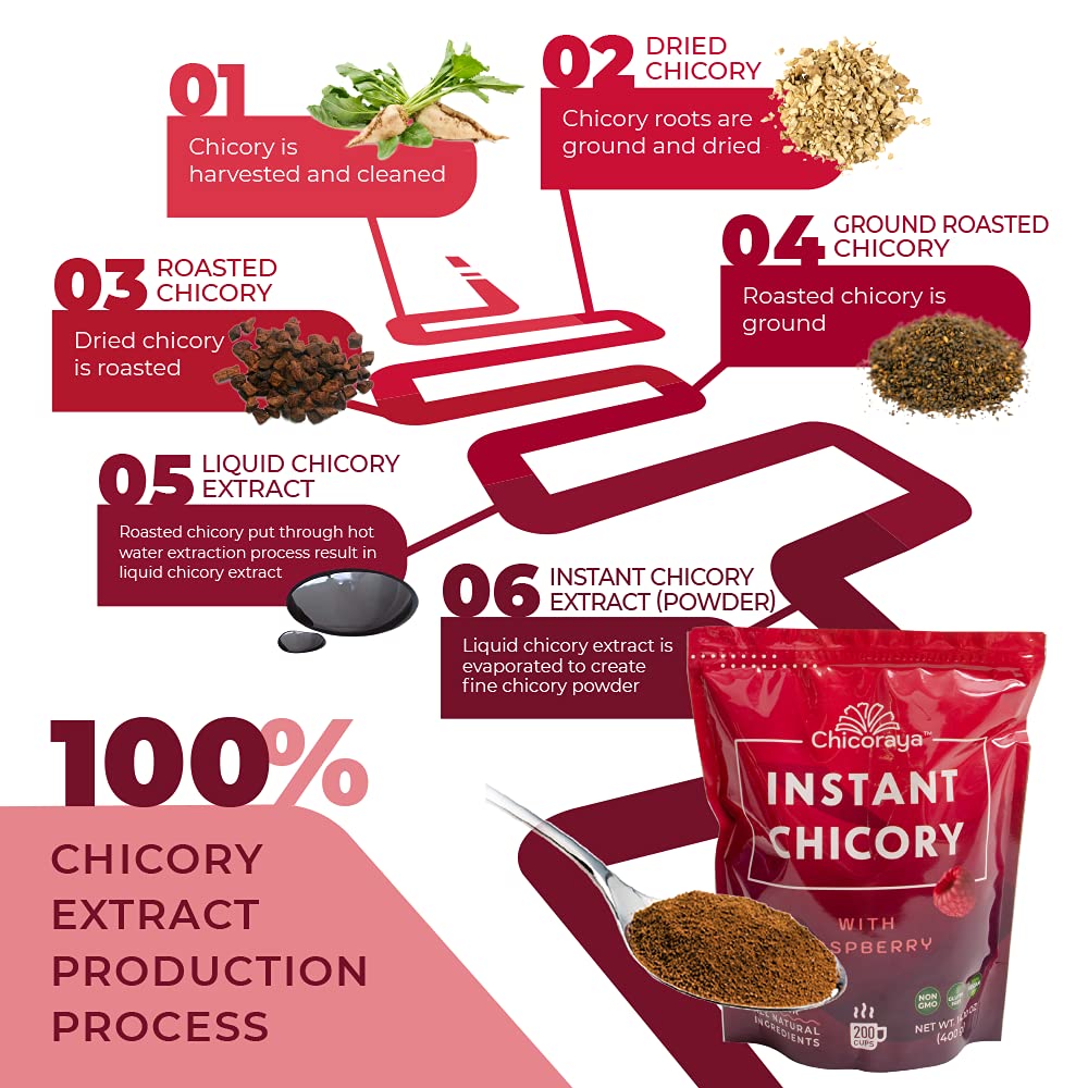 CHICORAYA Instant Chicory Coffee - Caffeine-Free Decaf Beverage Blend - Keto & Vegan - 14.1 oz - No Sugar - Roasted Root Powder