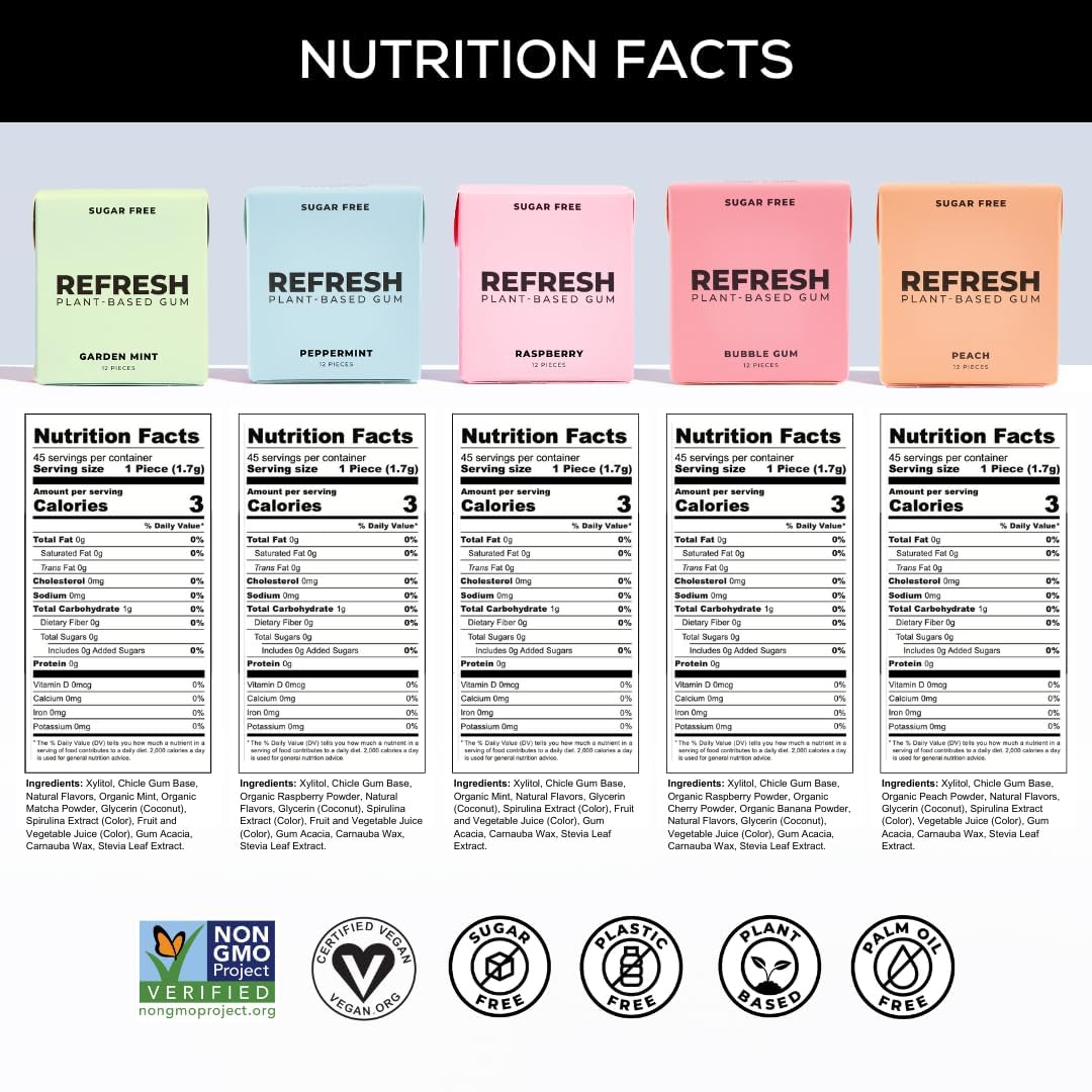 Refresh Gum  Xylitol  Natural  Sugar Free  Chewing Gum  Plastic Free  Natural Flavors & Organic Ingredients  Non GMO  Gluten Free  Vegan  12 Count (Pack of 5)  Sampler Pack
