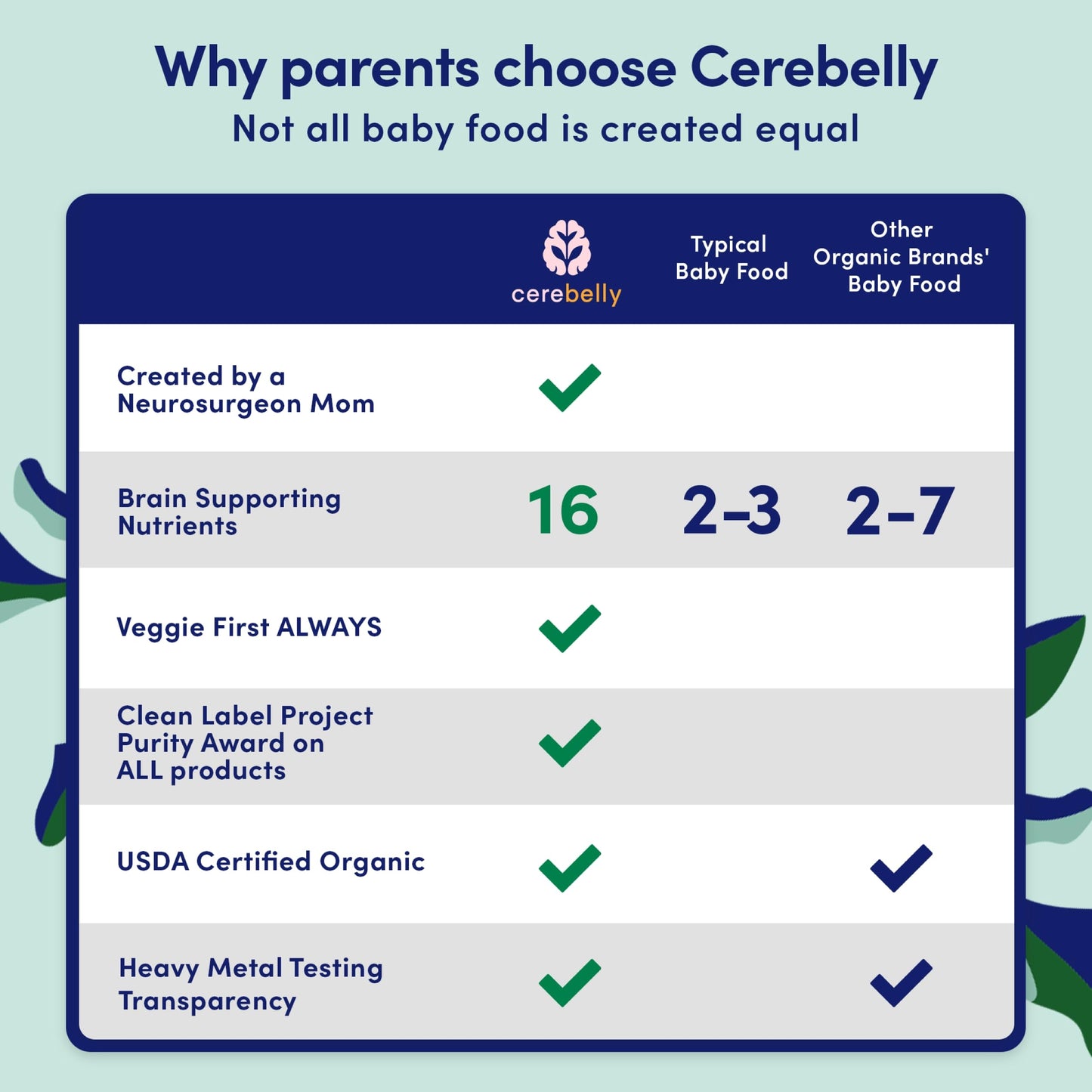Cerebelly Organic Baby Food Pouches, White Bean Pumpkin Apple Purees, 16 Nutrients, No Added Sugar, Fiber & Non-Gmo, 4Oz, 6 Pack